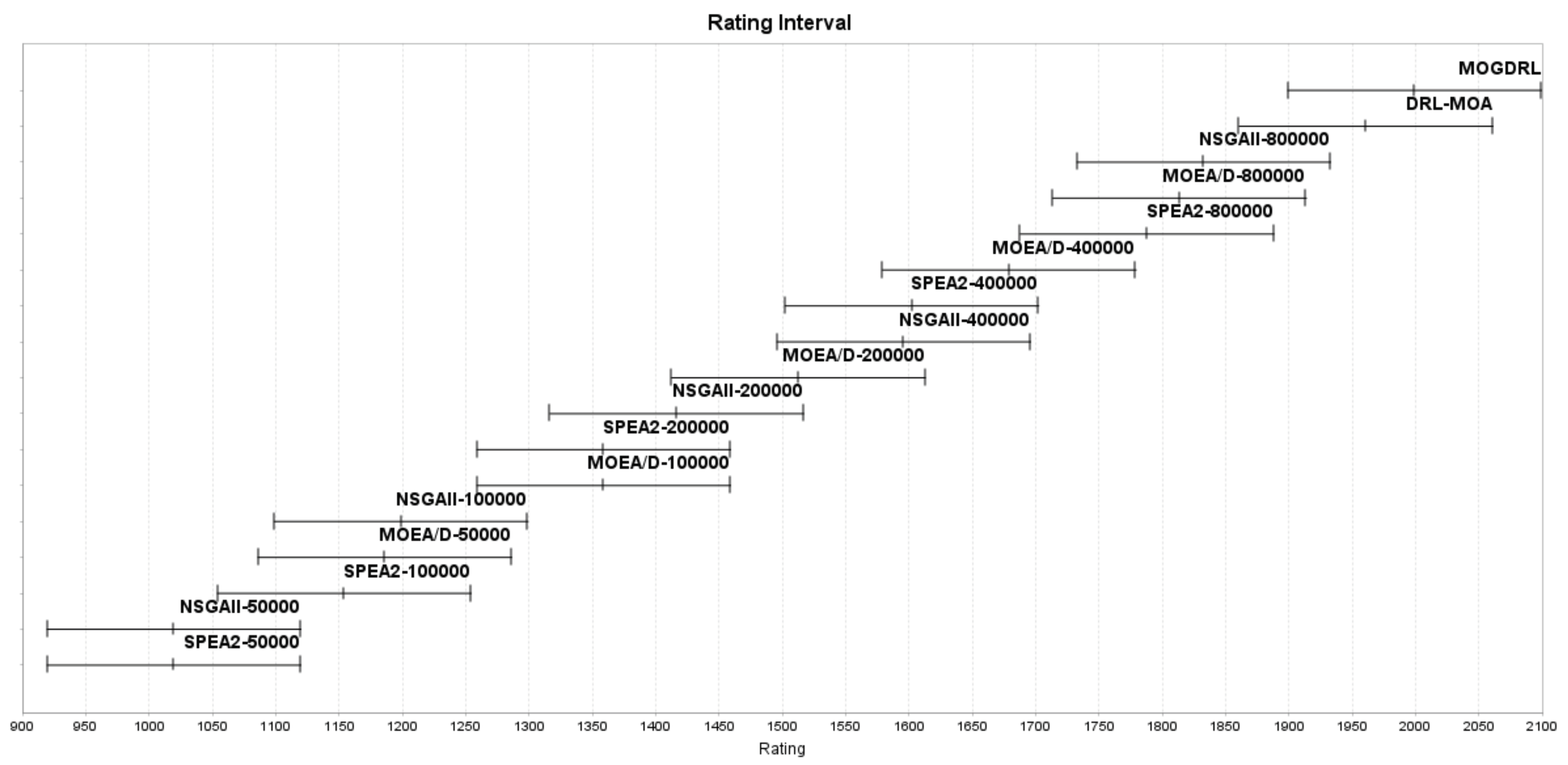 Mathematics 11 00437 g003