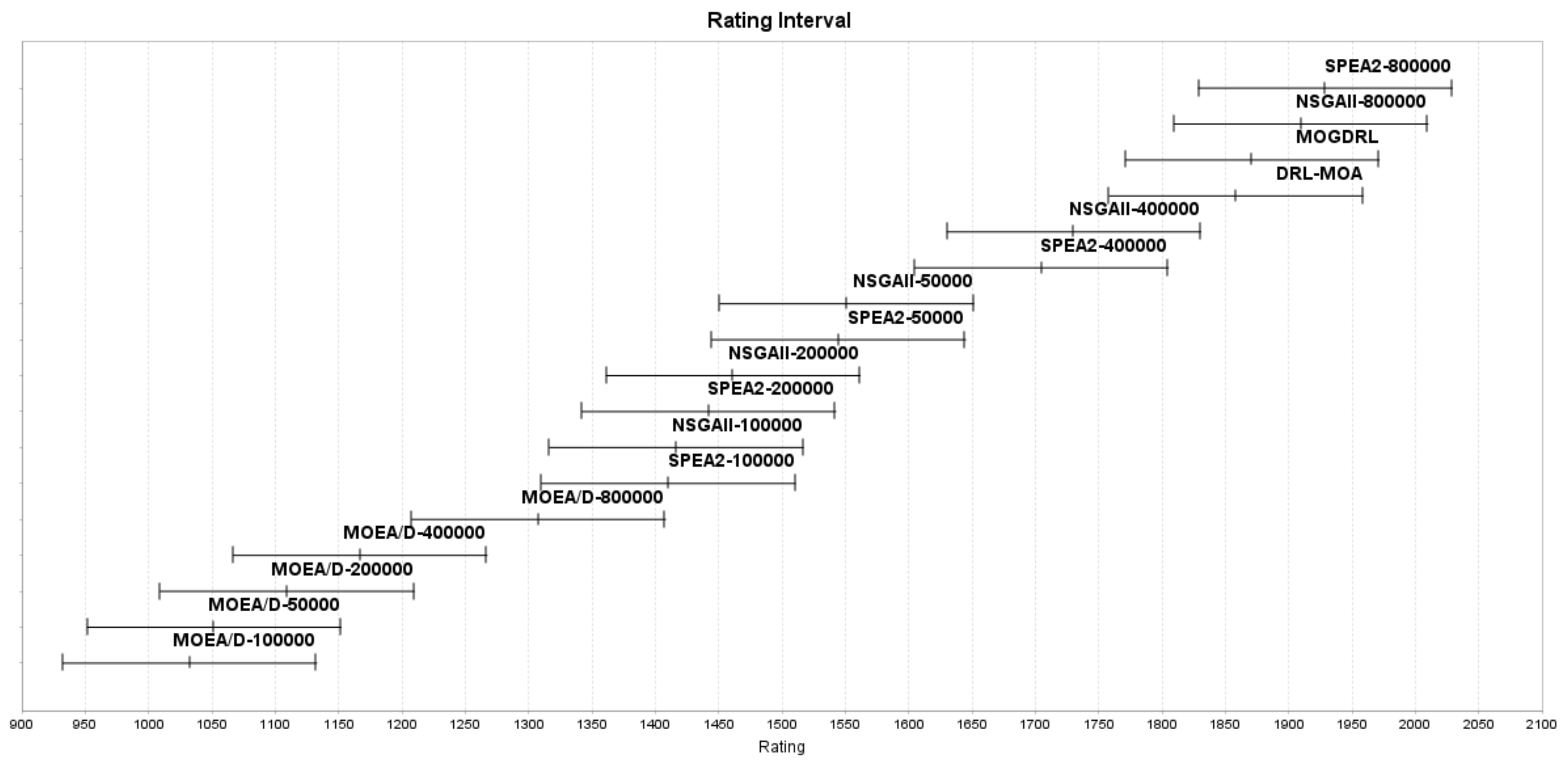 Mathematics 11 00437 g004