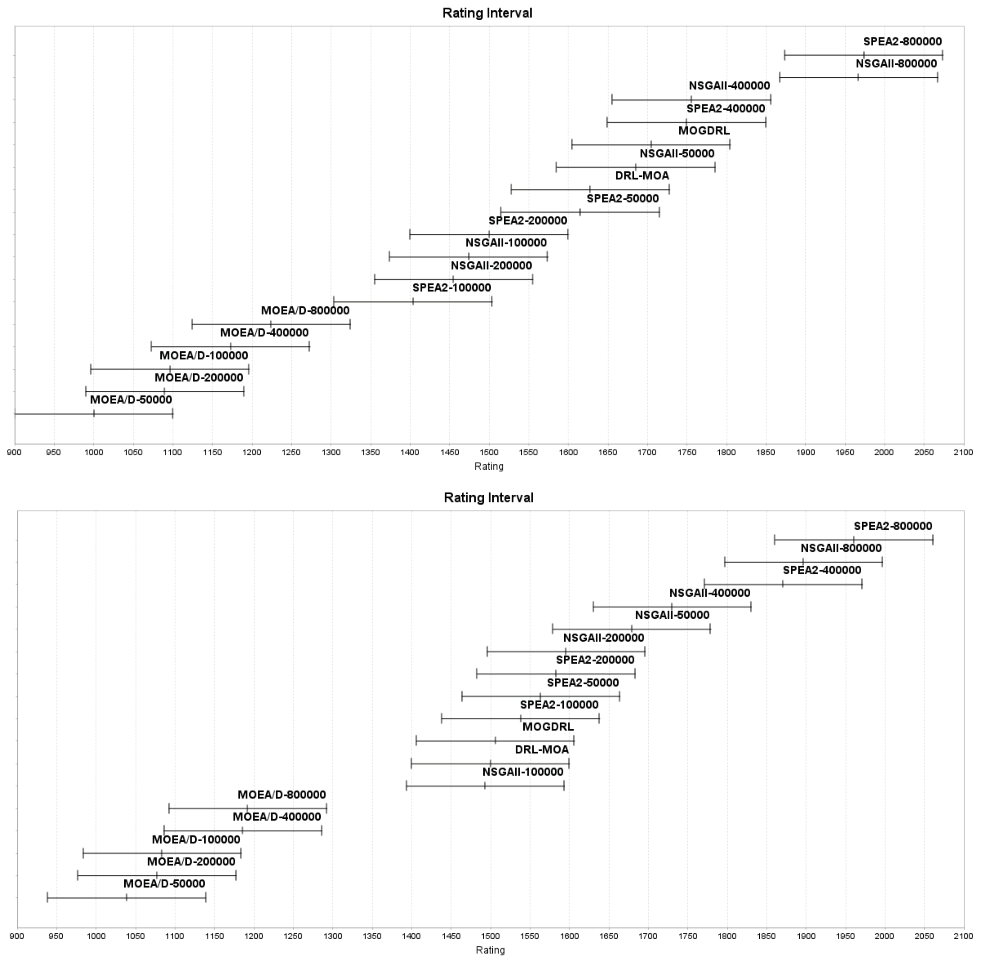 Mathematics 11 00437 g0a4