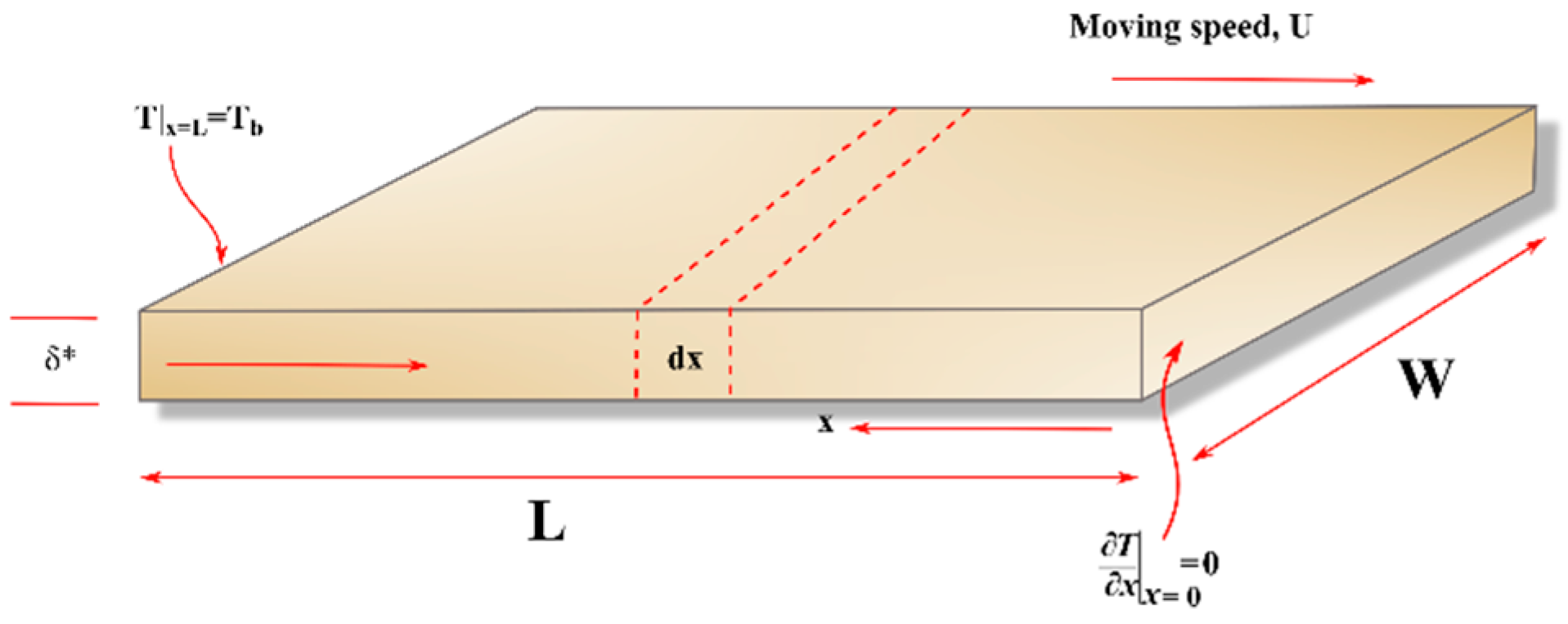 Mathematics 11 00438 g001
