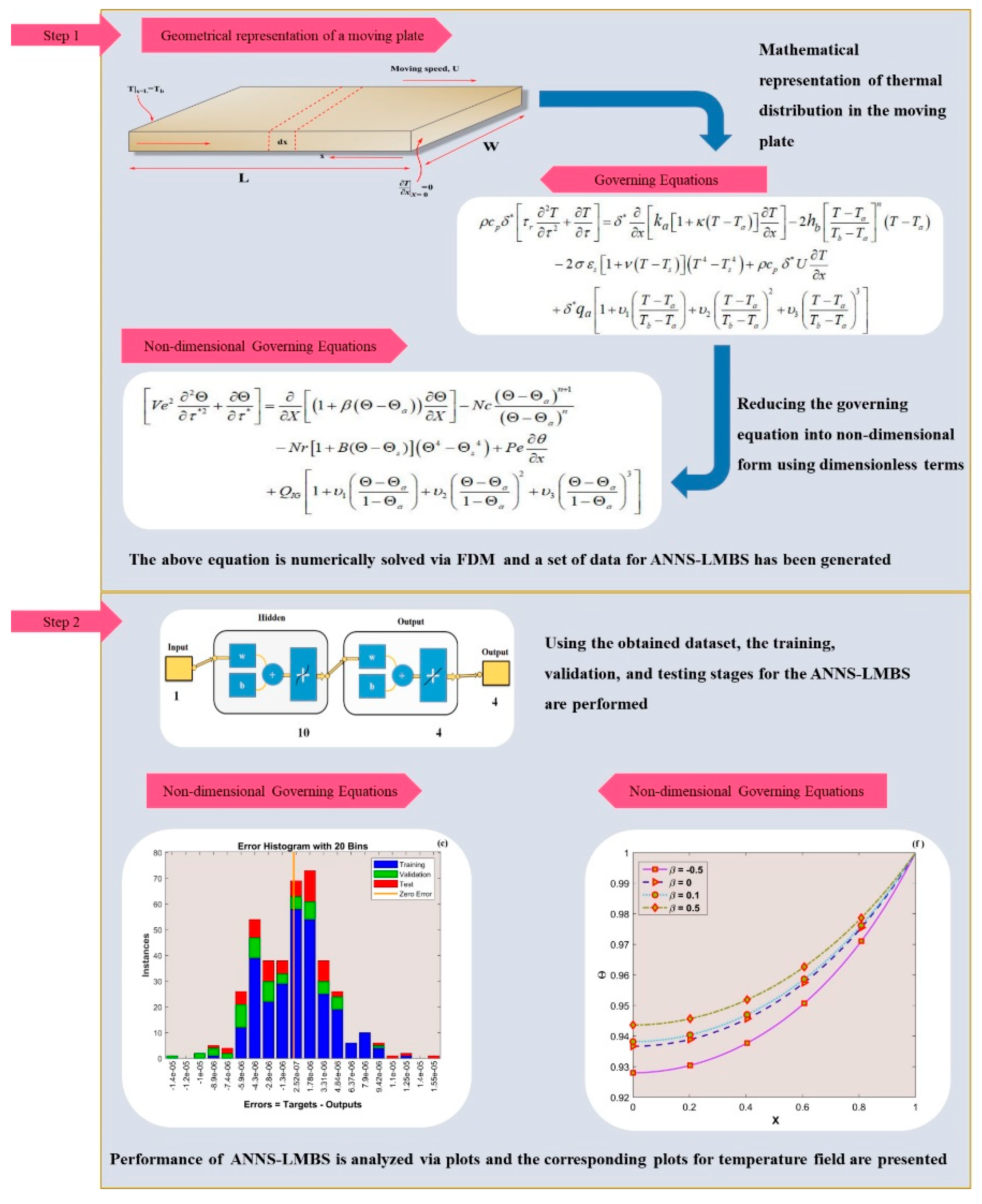 Mathematics 11 00438 g002