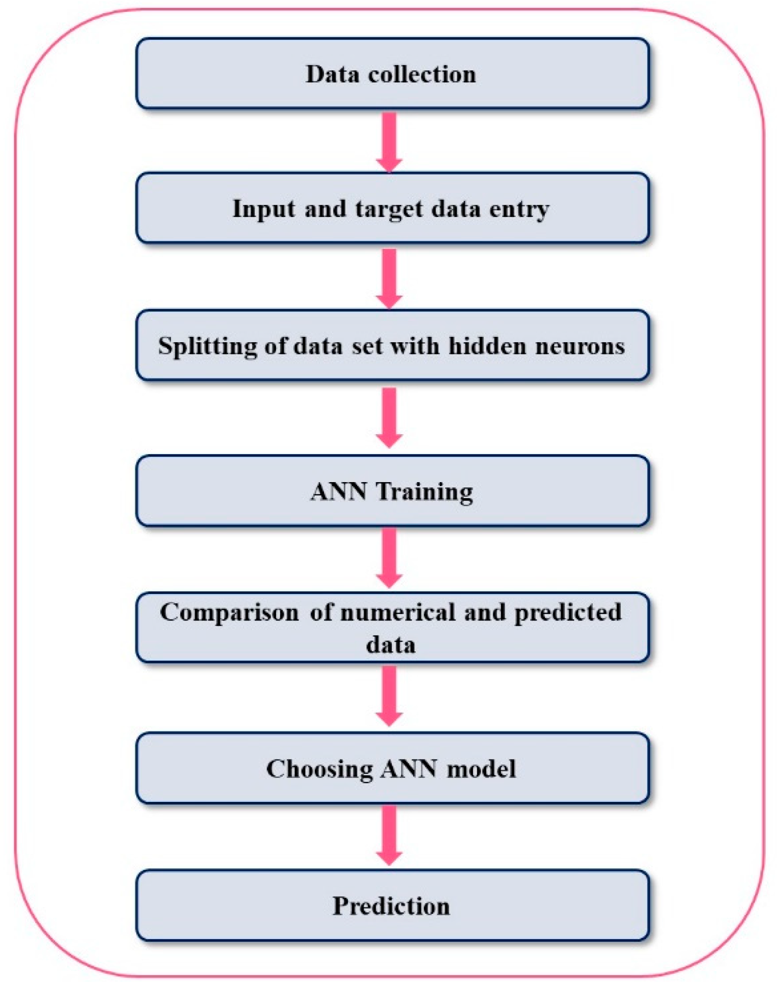Mathematics 11 00438 g003