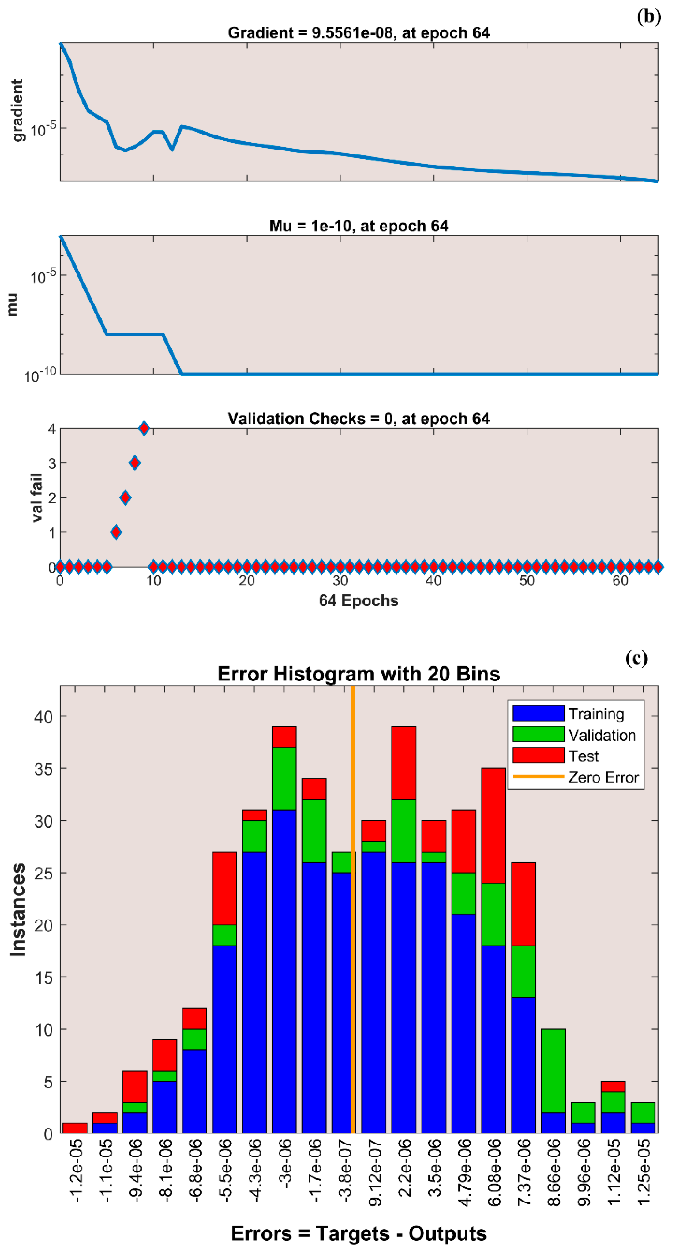 Mathematics 11 00438 g004b