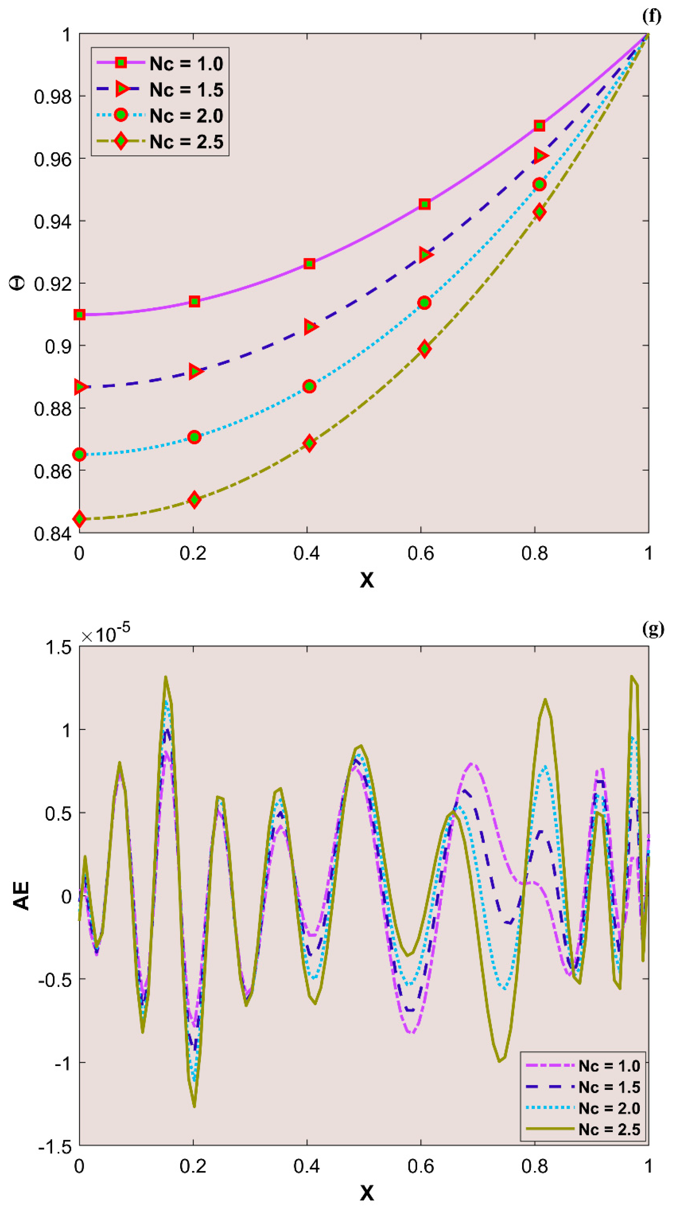 Mathematics 11 00438 g004d