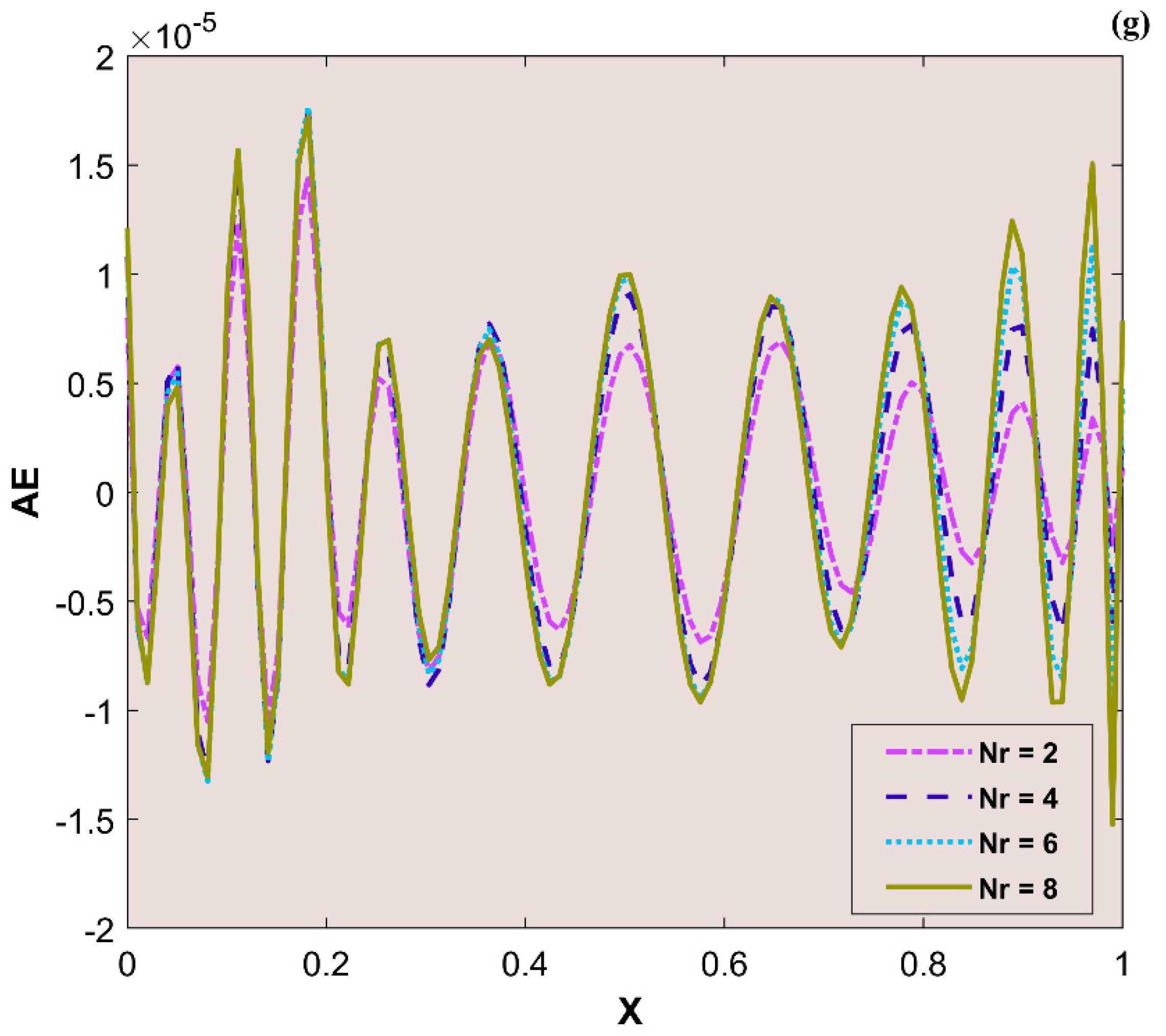 Mathematics 11 00438 g005d