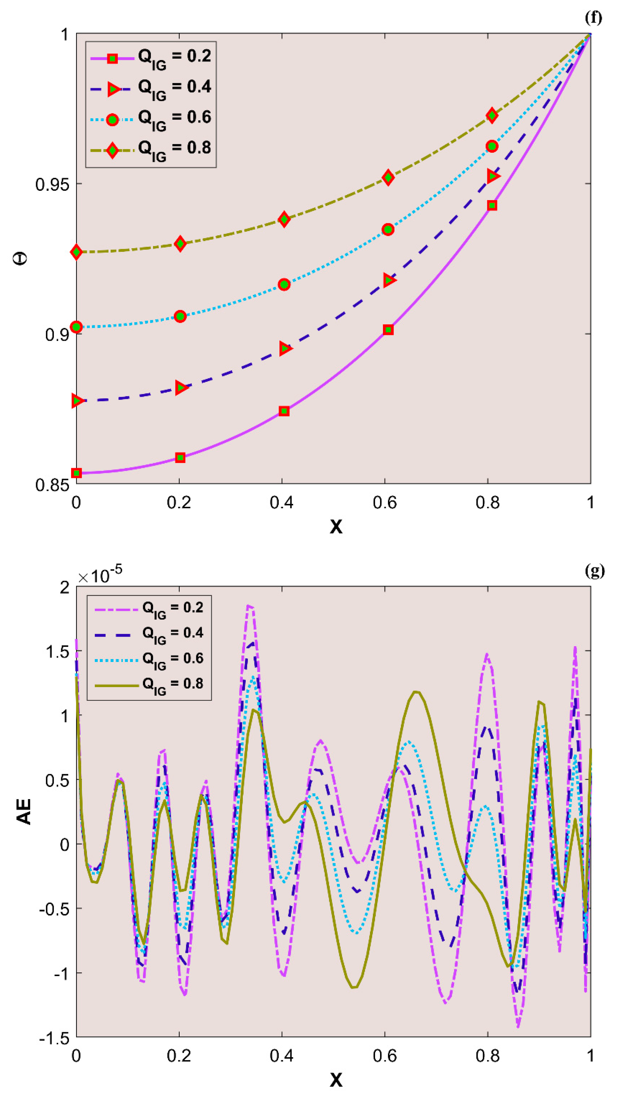 Mathematics 11 00438 g008d