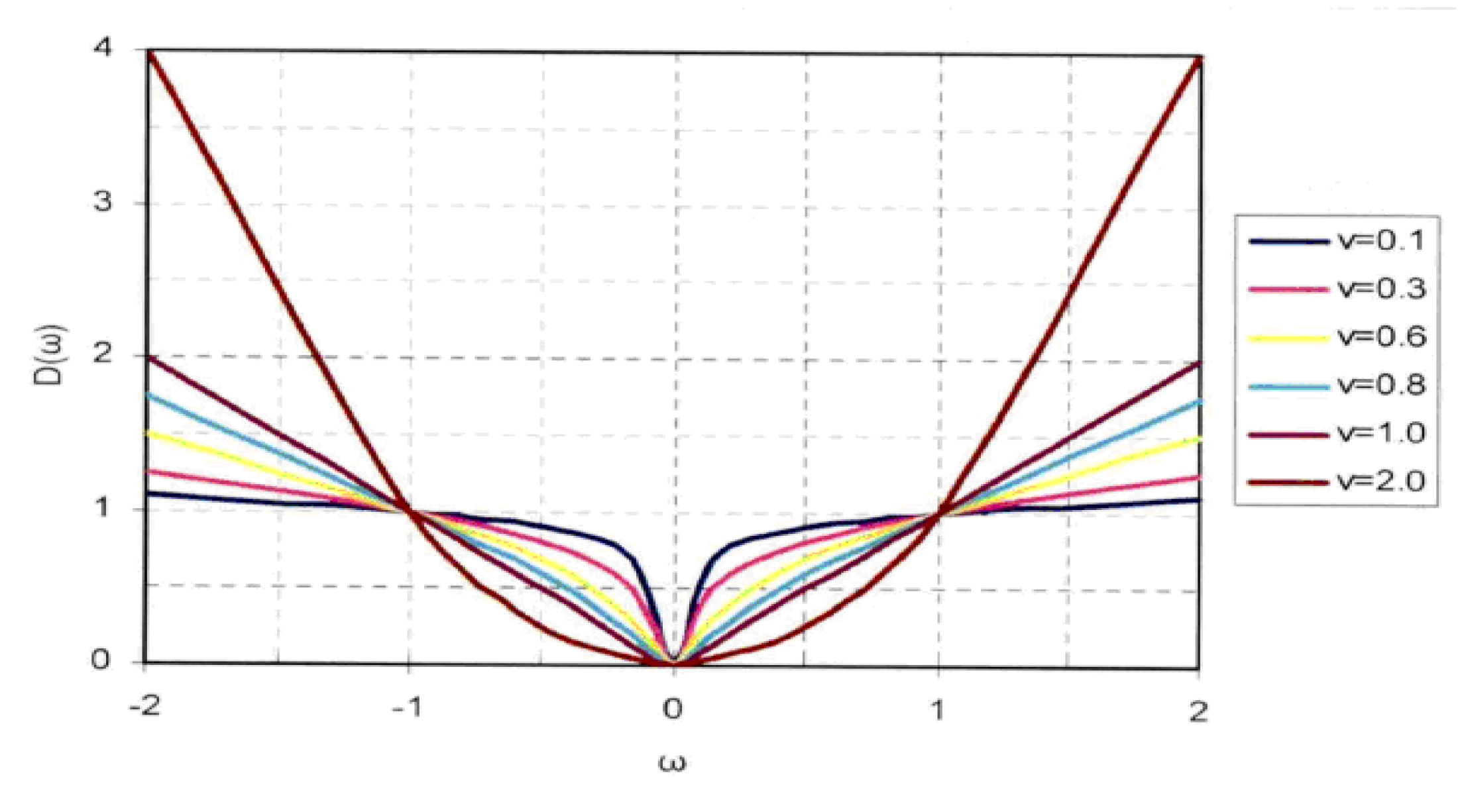 Mathematics 11 00444 g001