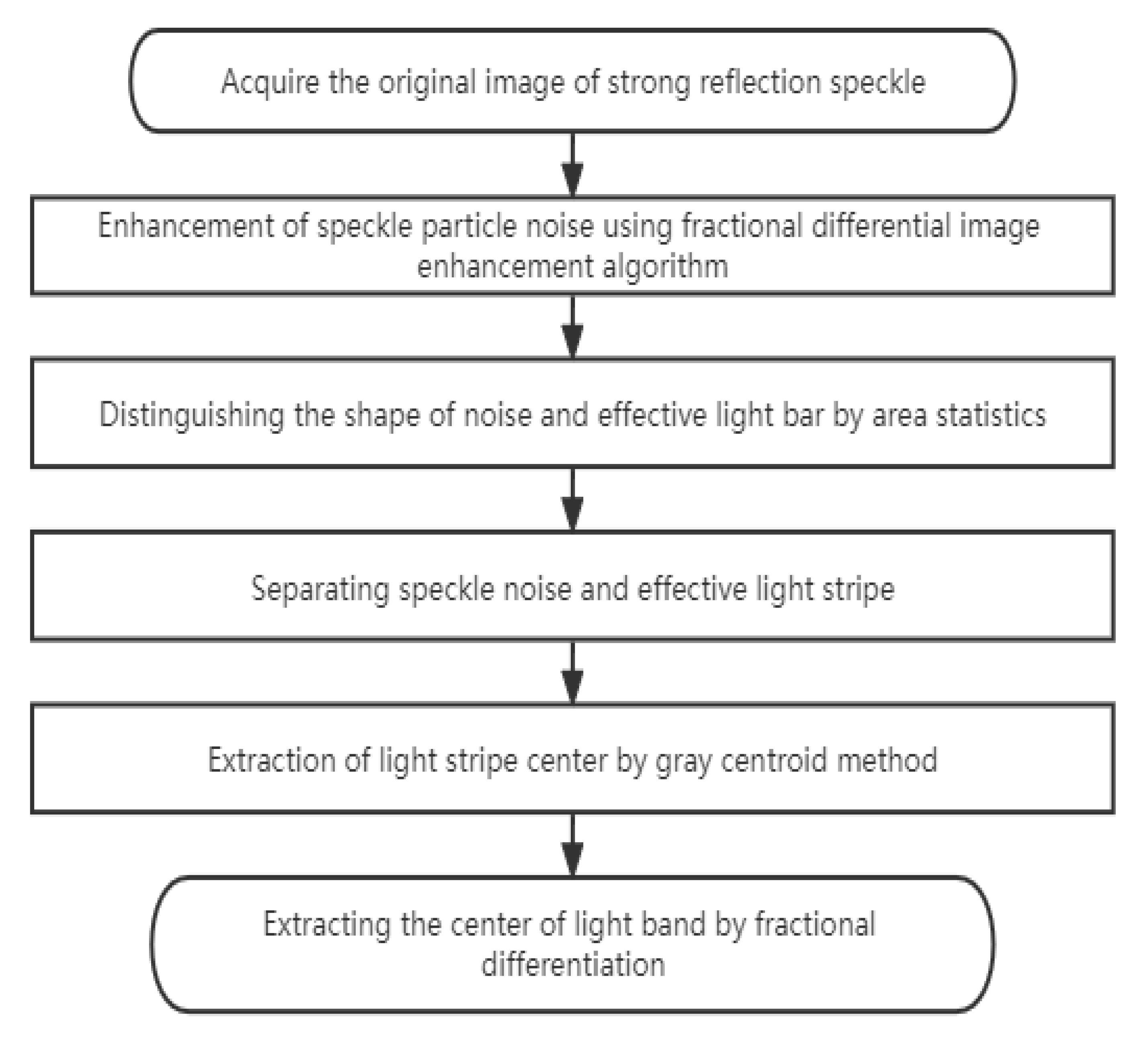 Mathematics 11 00444 g009