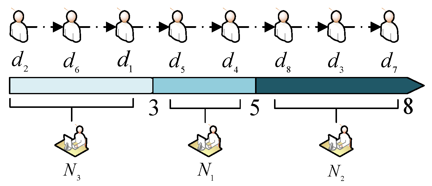Mathematics 11 00445 g003 Mathematics 11 00445 g003