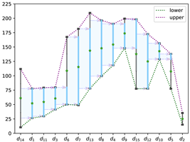 Mathematics 11 00445 i001 Mathematics 11 00445 i001