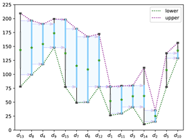 Mathematics 11 00445 i002 Mathematics 11 00445 i002