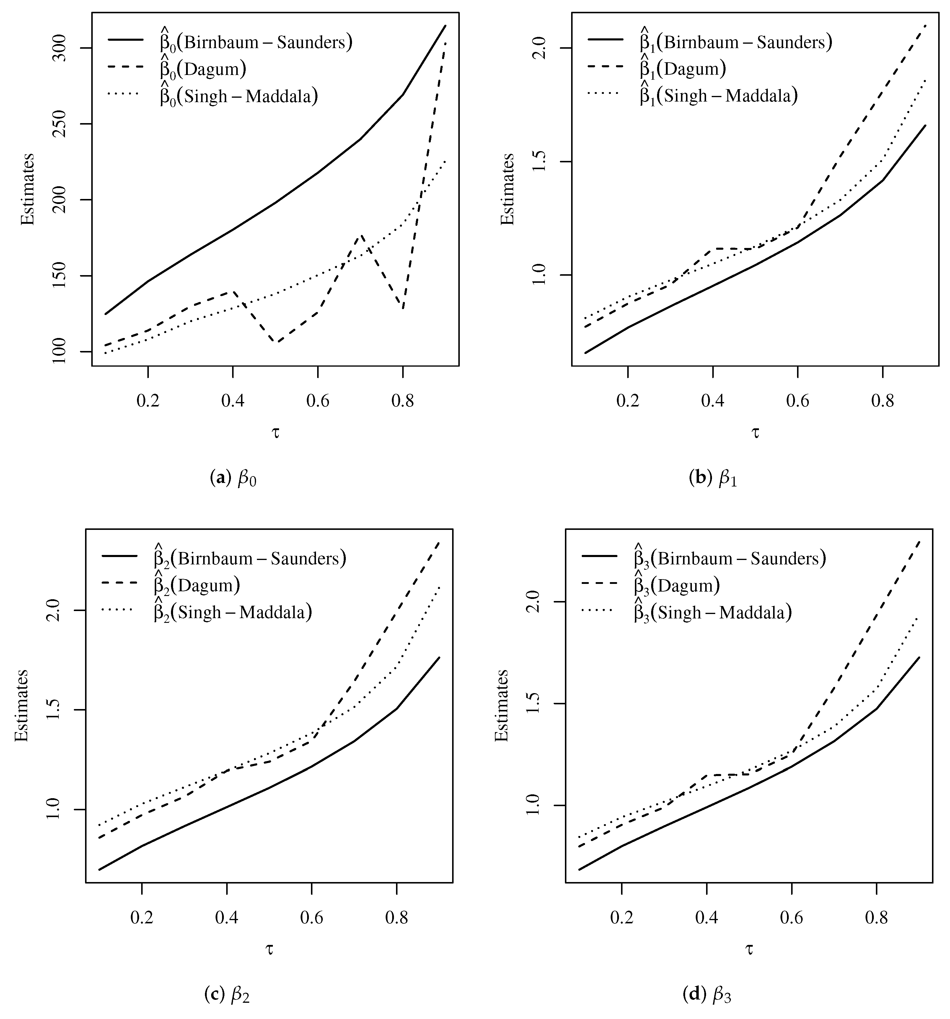 Mathematics 11 00448 g014