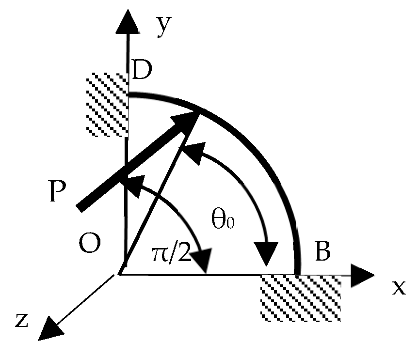 Mathematics 11 00450 g002 Mathematics 11 00450 g002