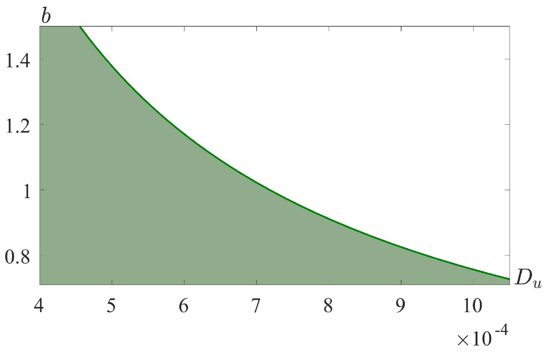 Mathematics 11 00451 g001