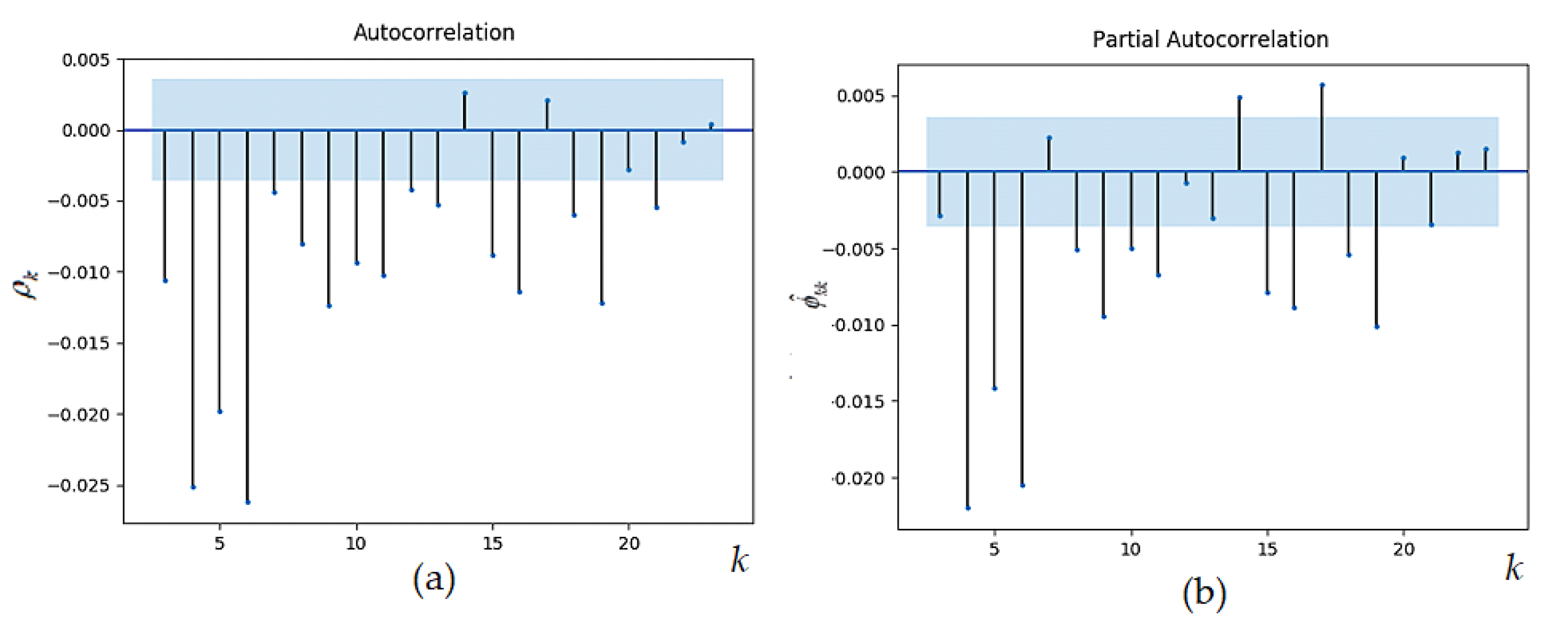 Mathematics 11 00454 g002 Mathematics 11 00454 g002