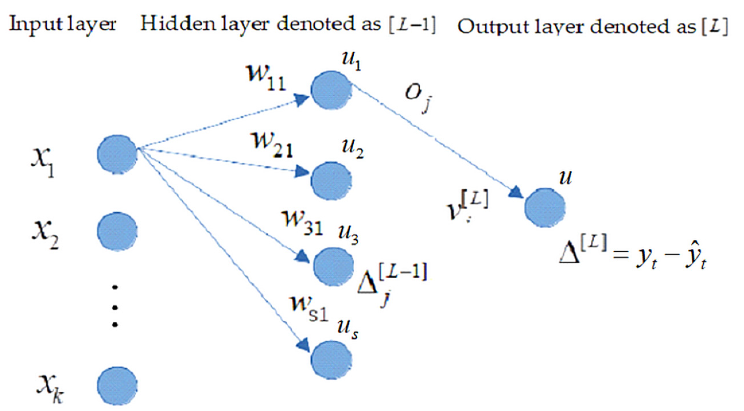 Mathematics 11 00454 g003 Mathematics 11 00454 g003