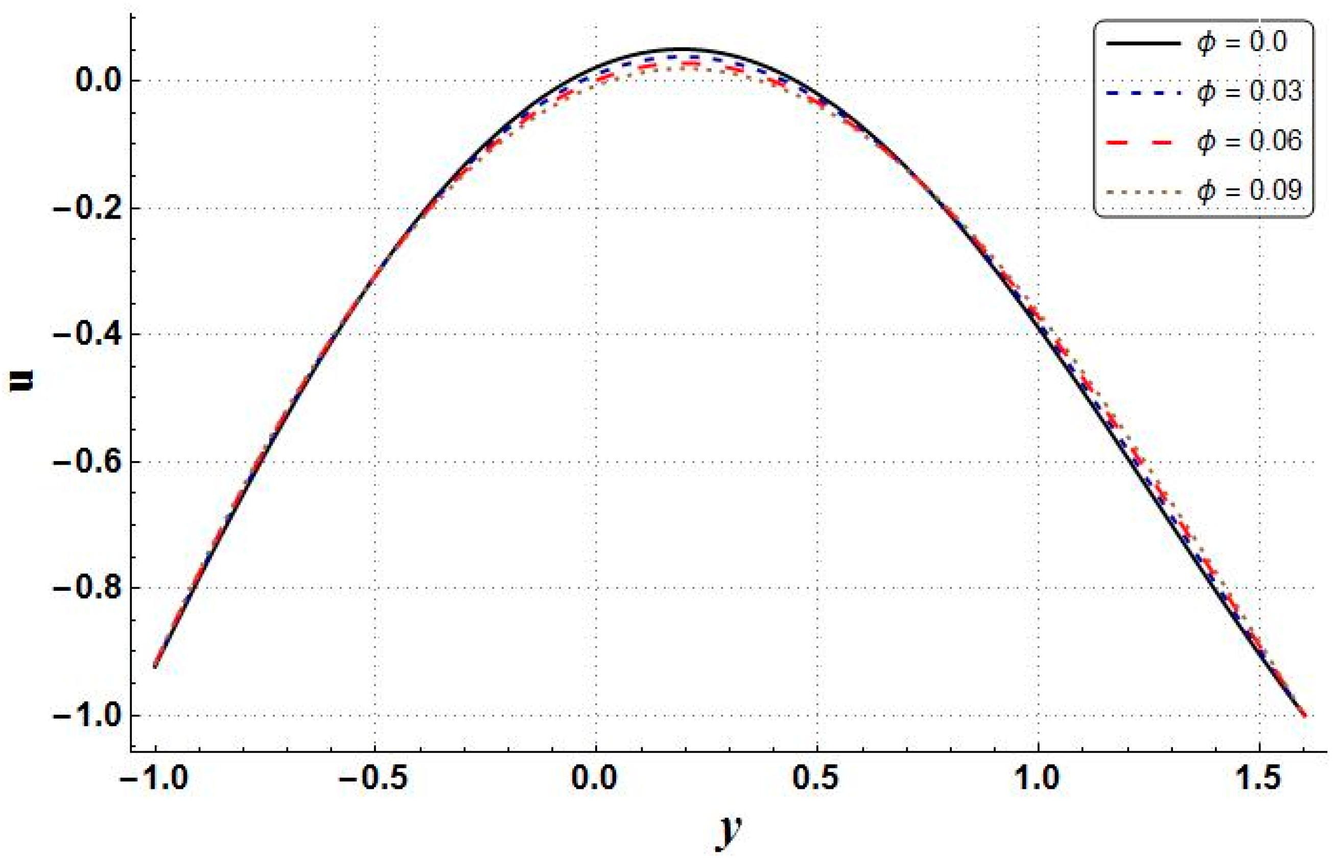 Mathematics 11 00458 g009