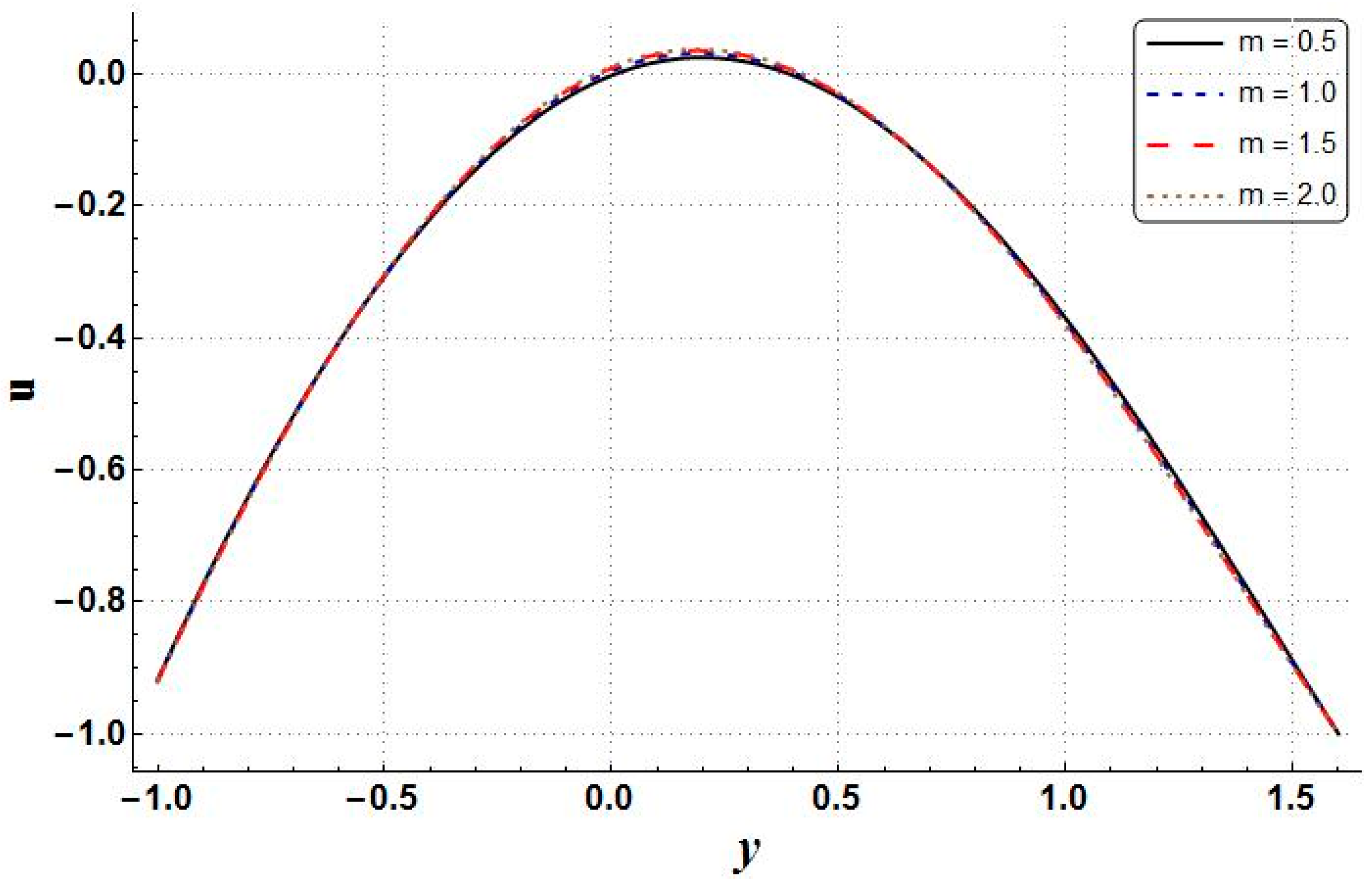 Mathematics 11 00458 g011