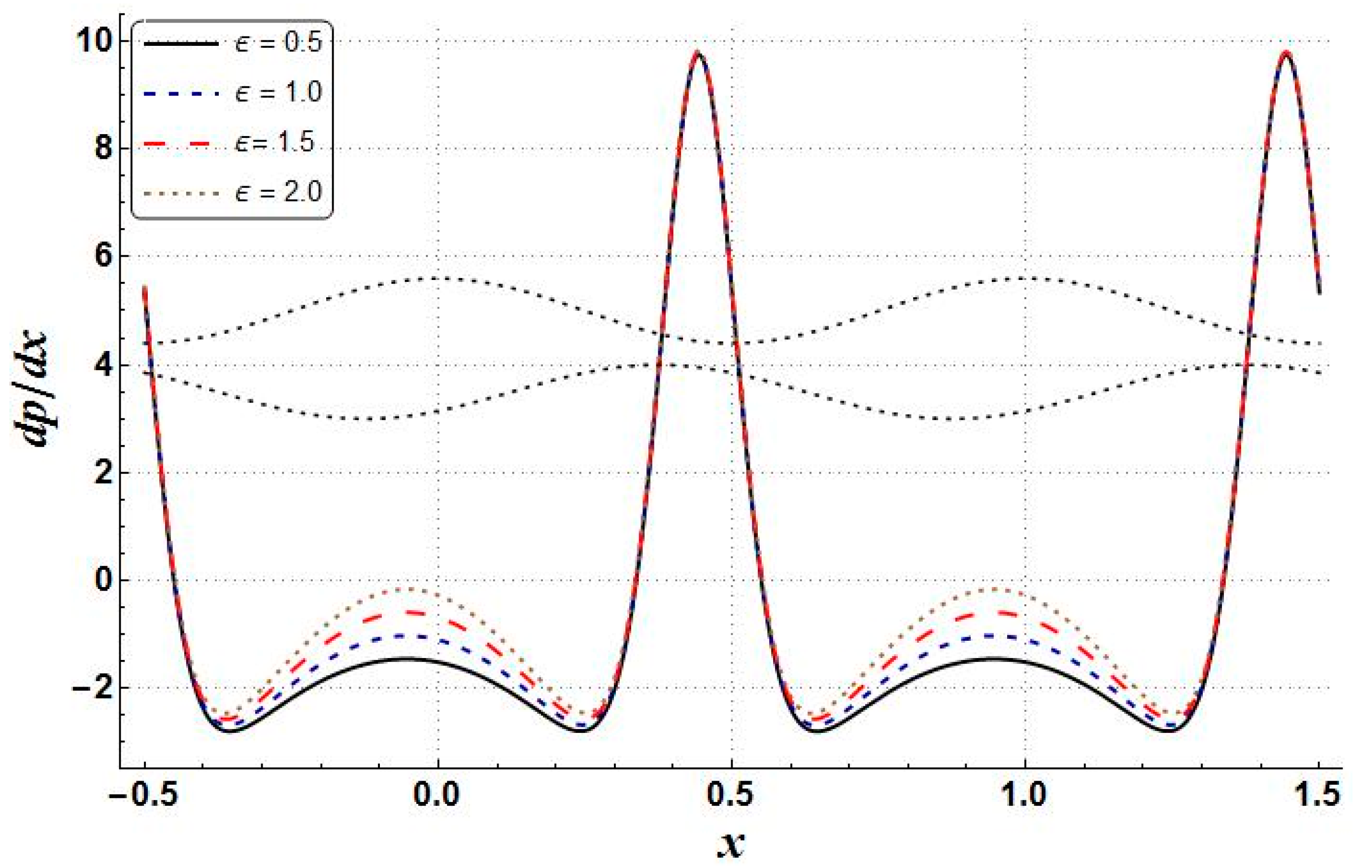Mathematics 11 00458 g020