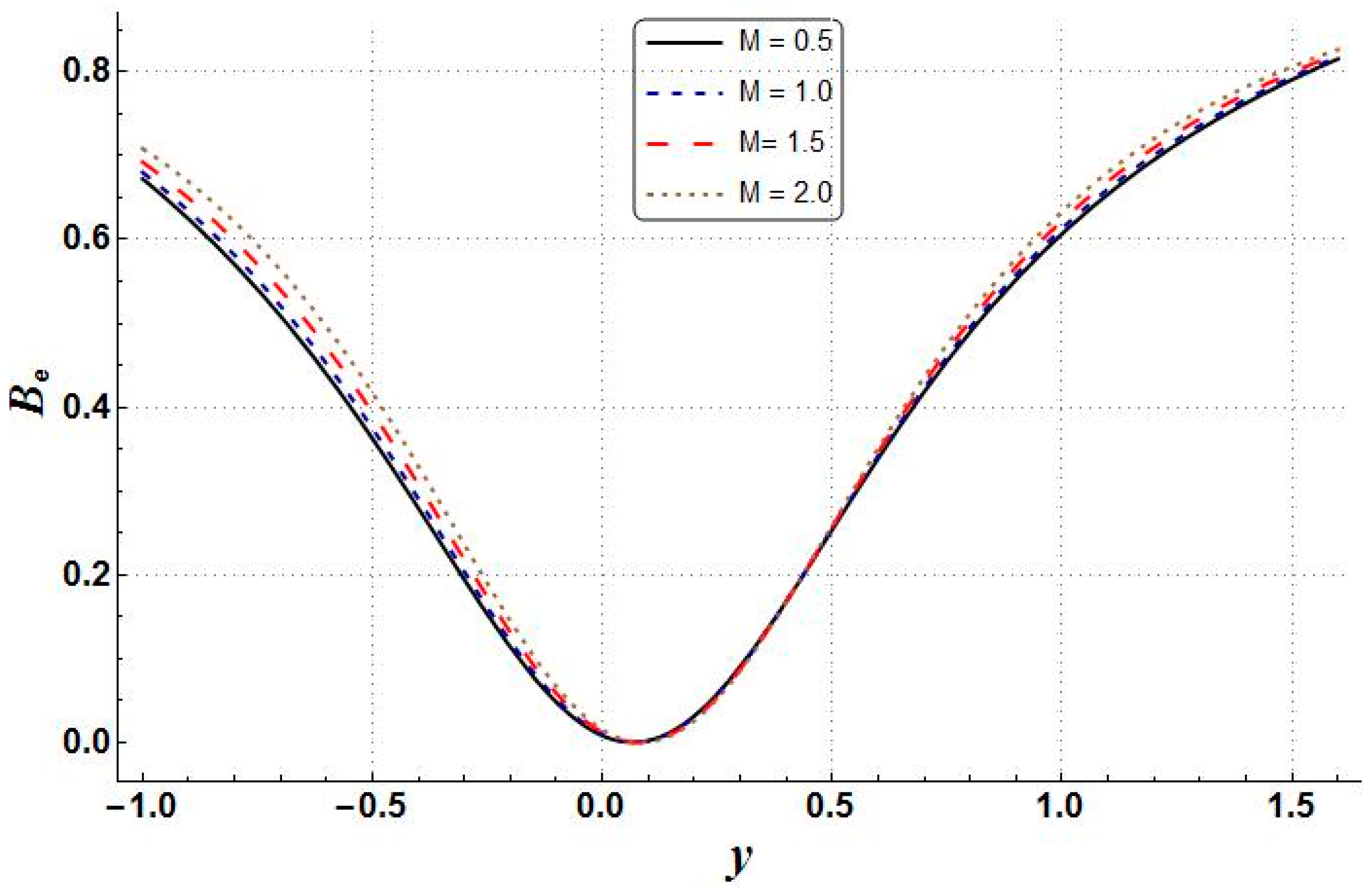 Mathematics 11 00458 g031