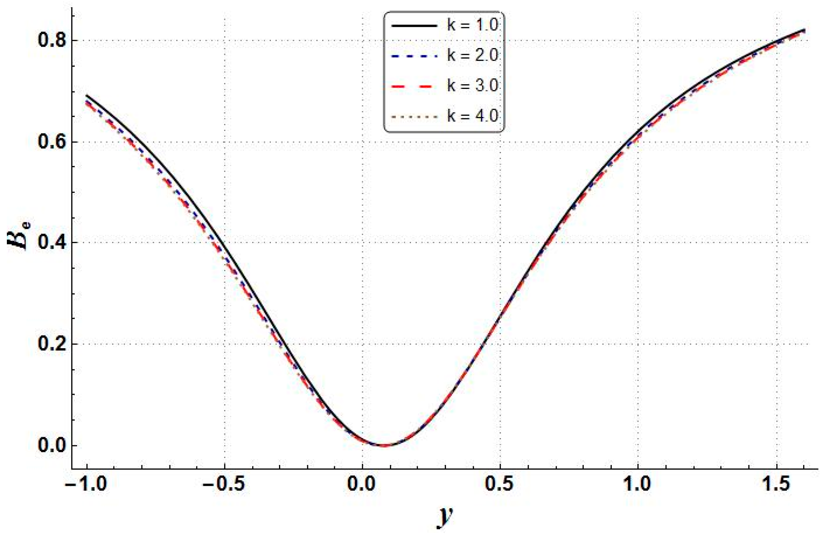 Mathematics 11 00458 g034