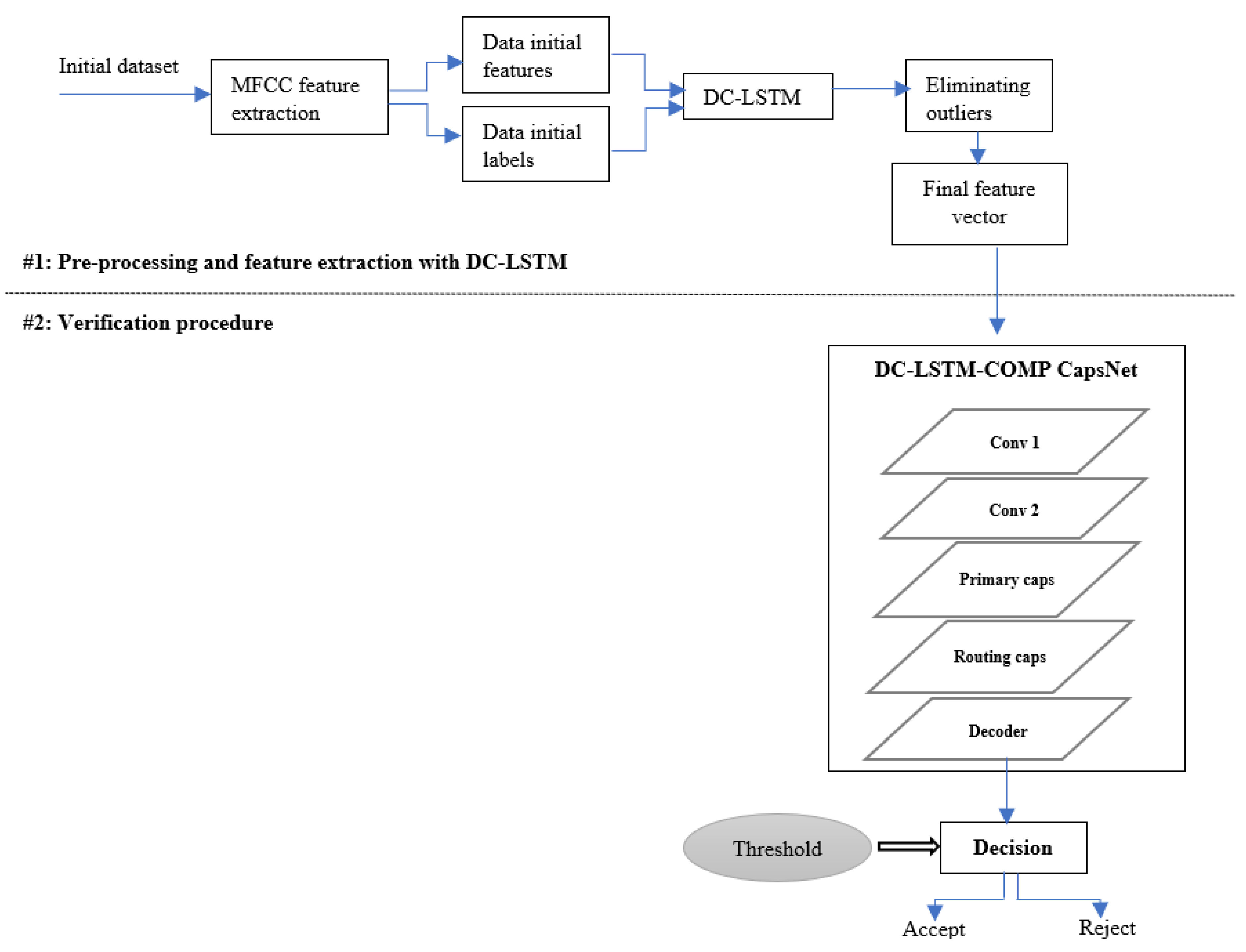 Mathematics 11 00459 g002