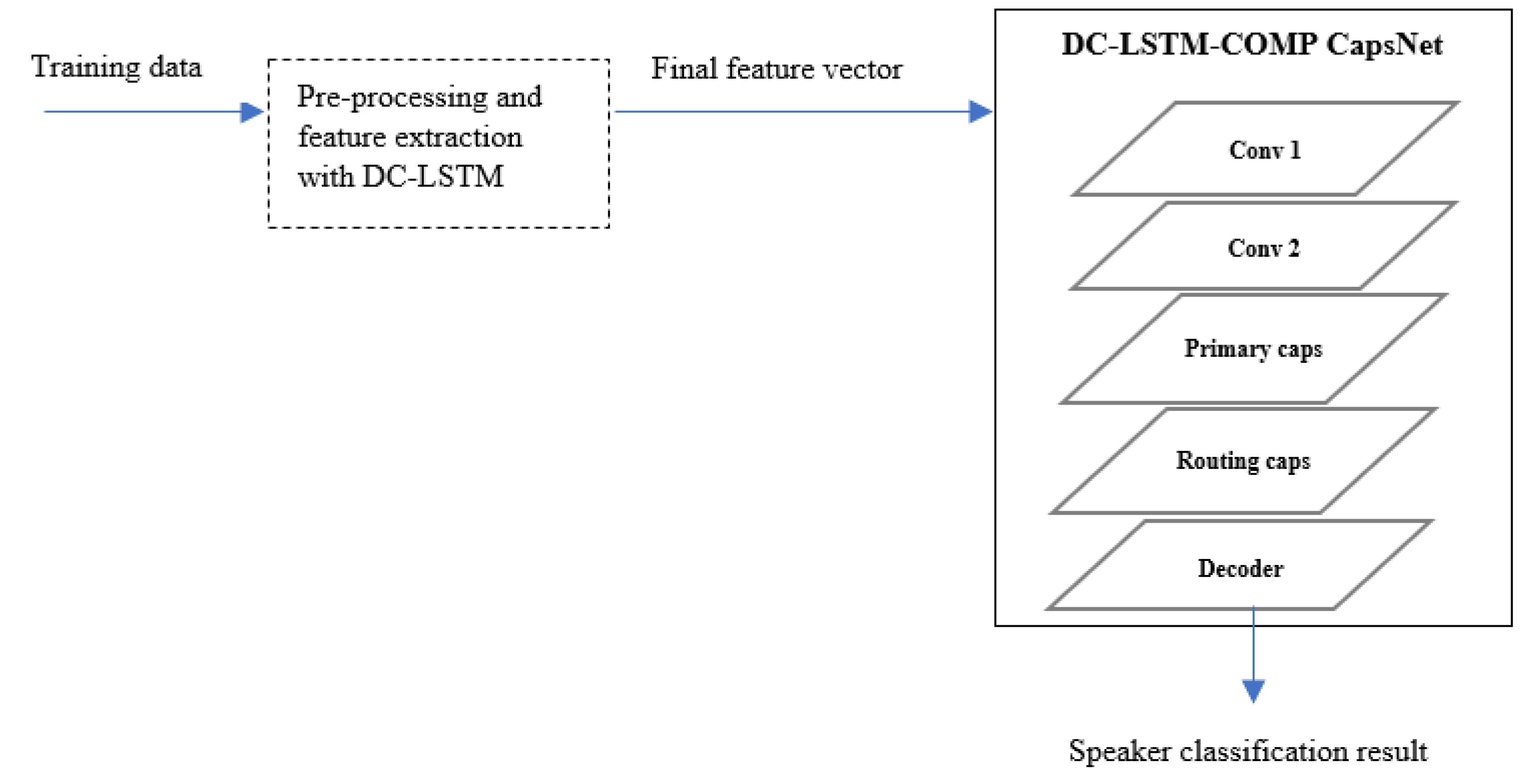 Mathematics 11 00459 g003