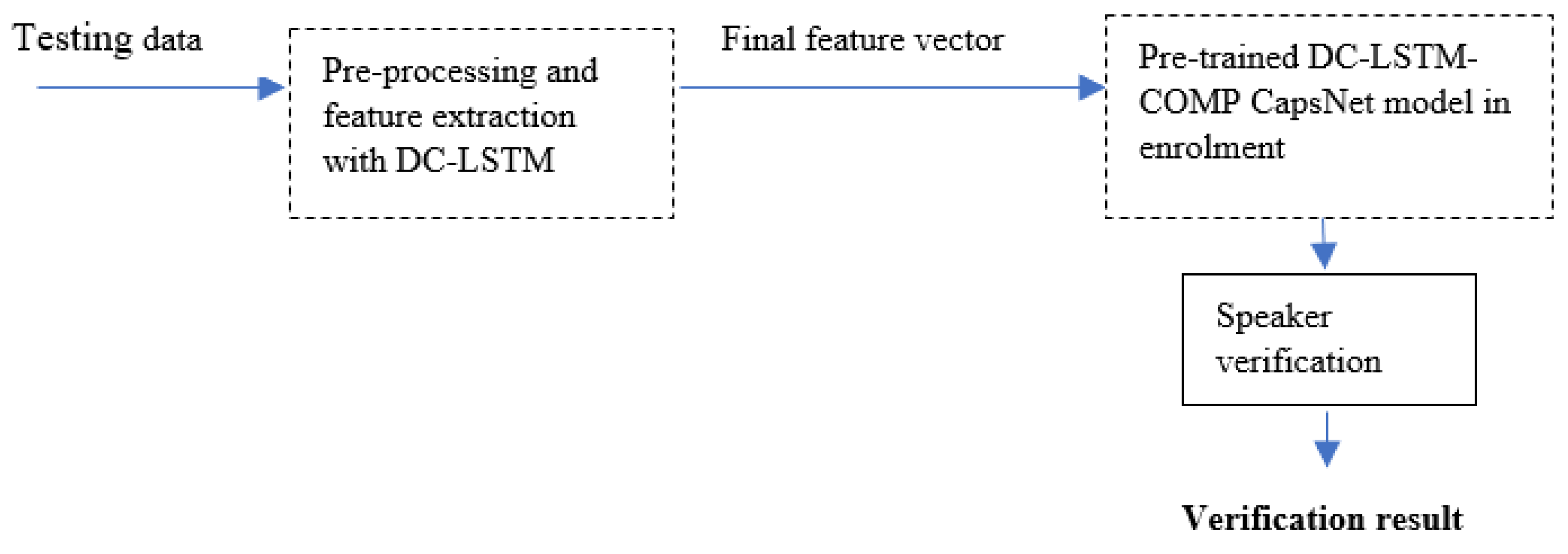 Mathematics 11 00459 g005