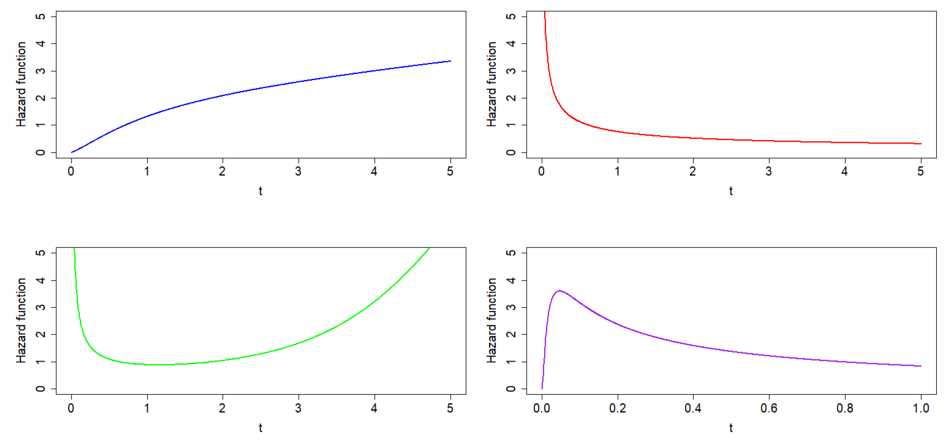 Mathematics 11 00460 g002