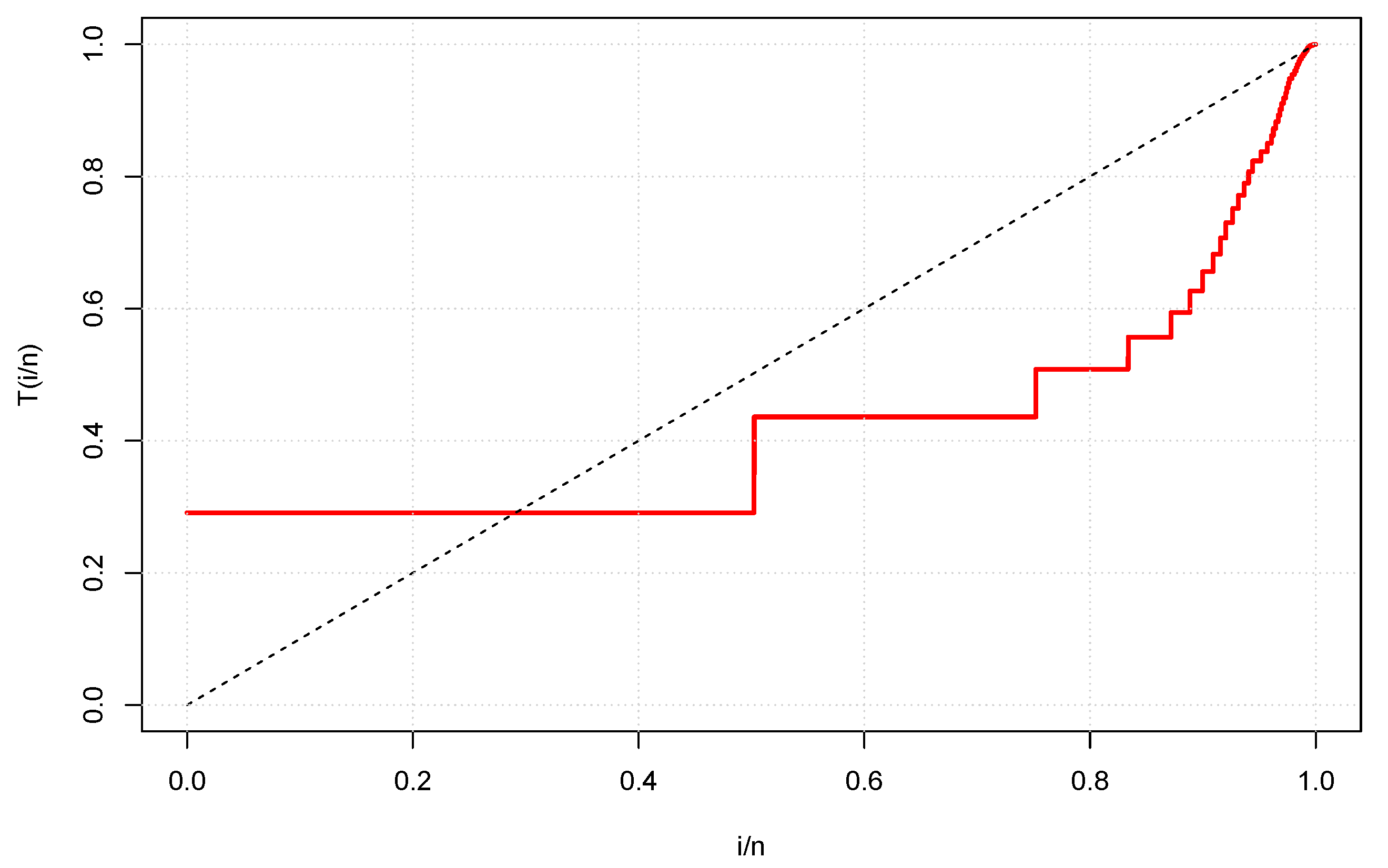 Mathematics 11 00460 g003