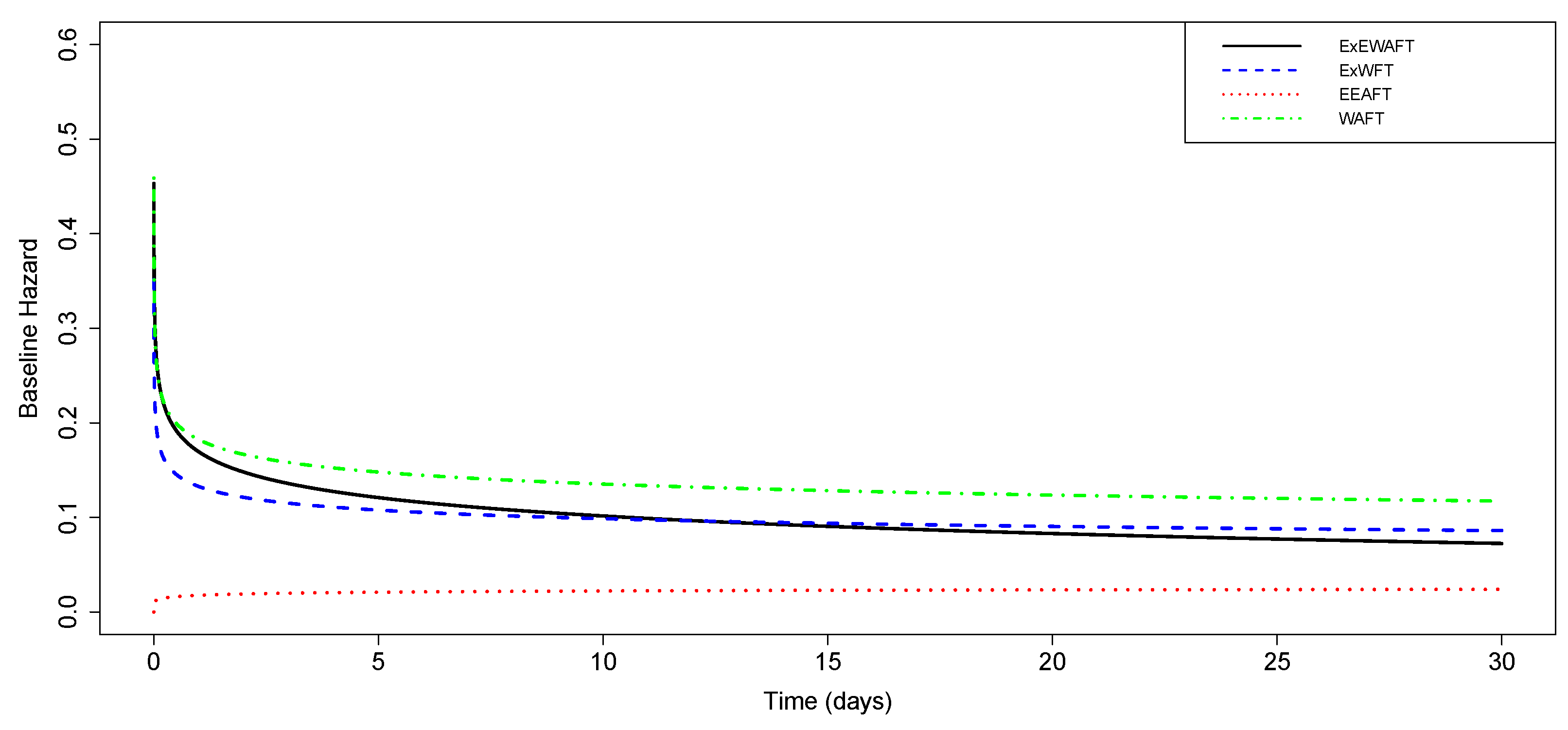 Mathematics 11 00460 g006