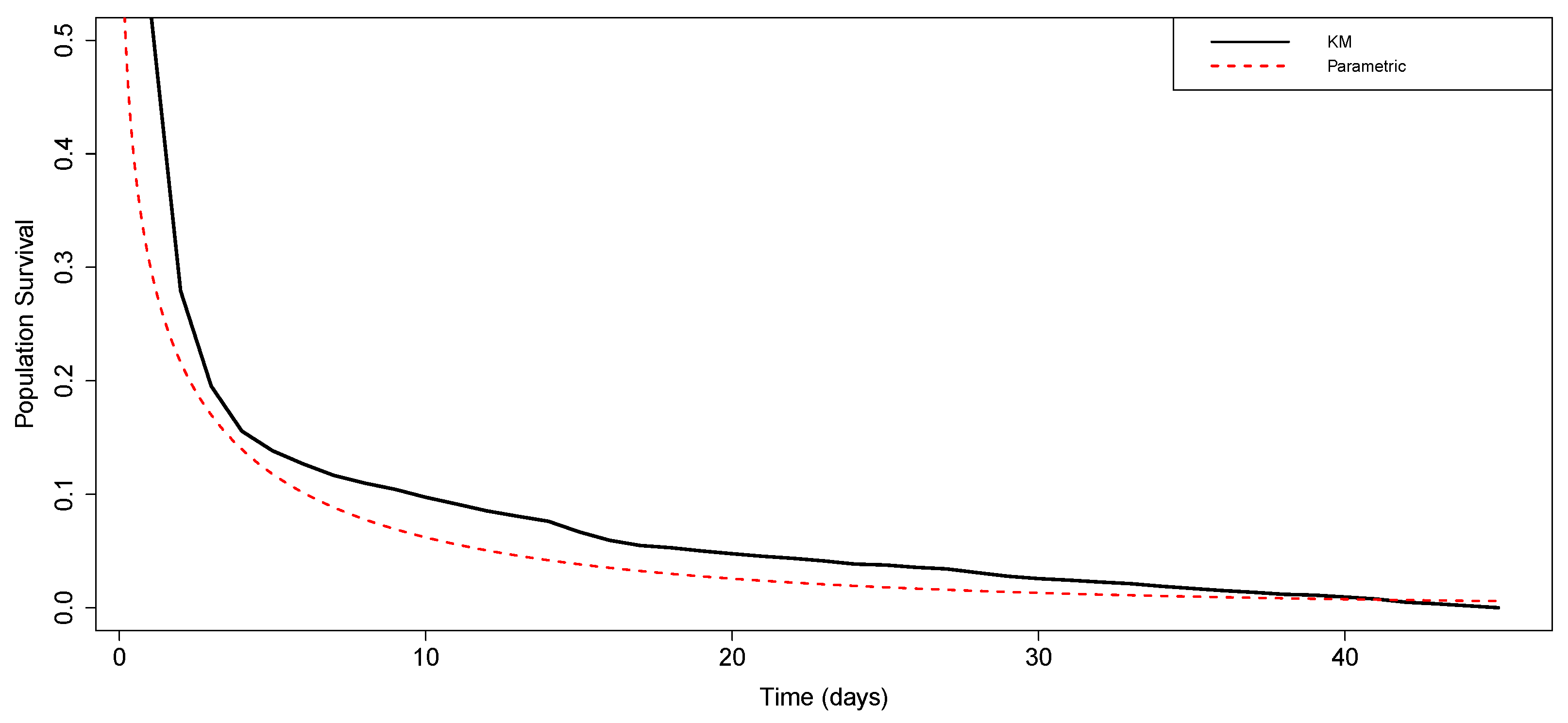Mathematics 11 00460 g007