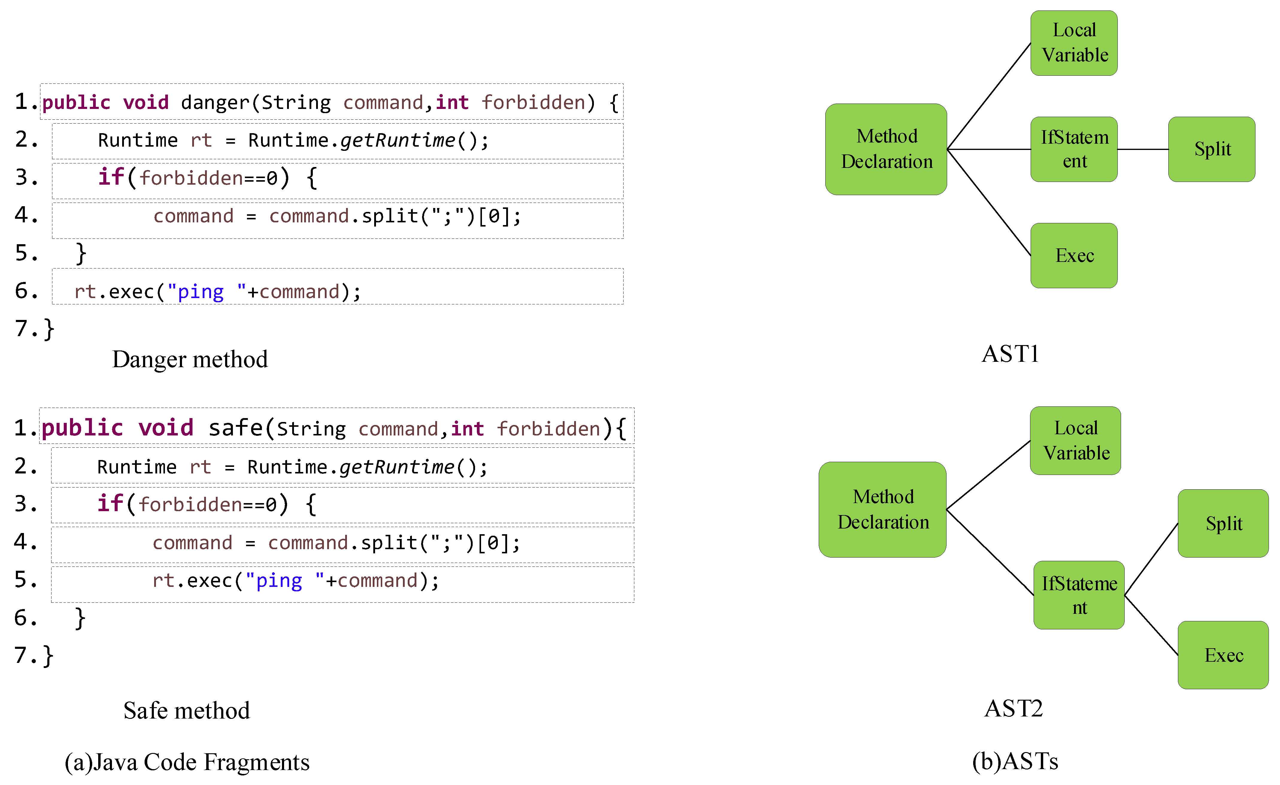 Mathematics | Free Full-Text | Deep Forest and Pruned Syntax Tree-Based ...