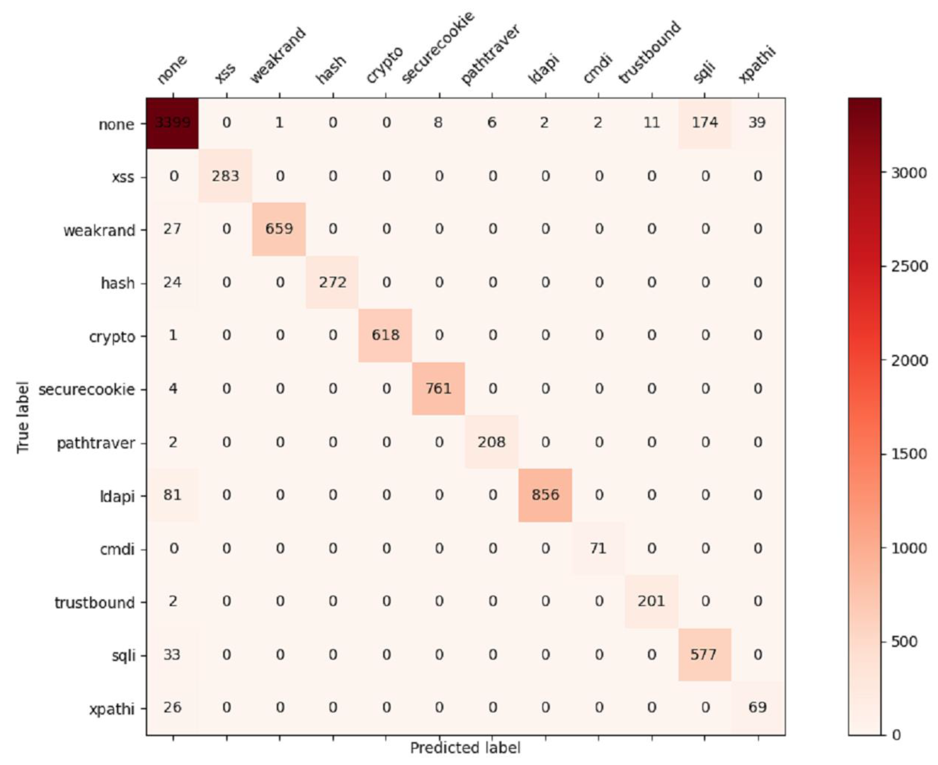 Mathematics 11 00461 g007 Mathematics 11 00461 g007