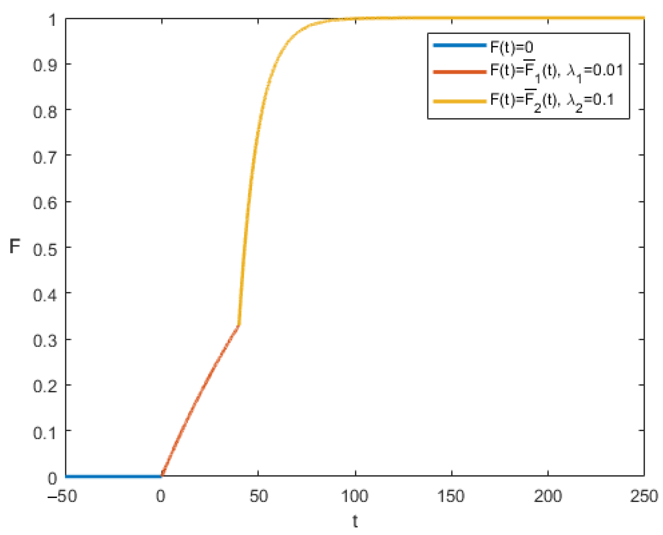 Mathematics 11 00462 g001