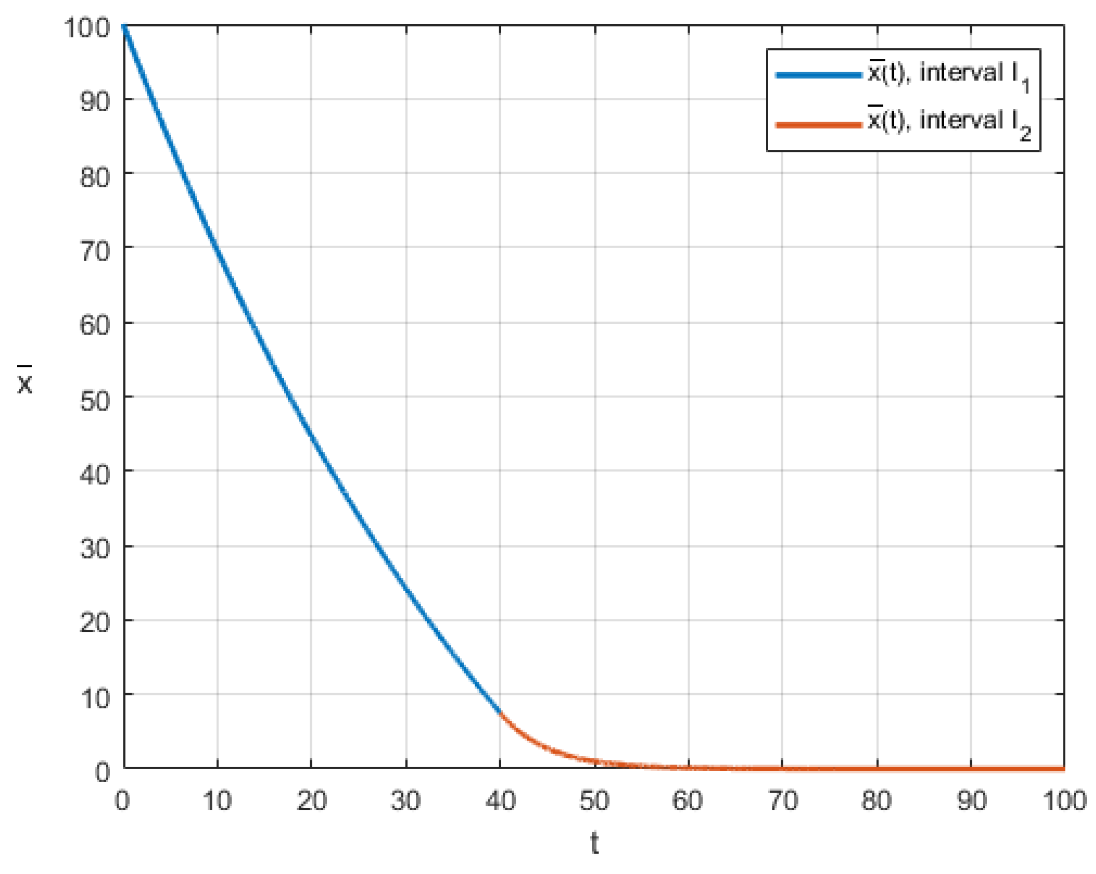 Mathematics 11 00462 g003