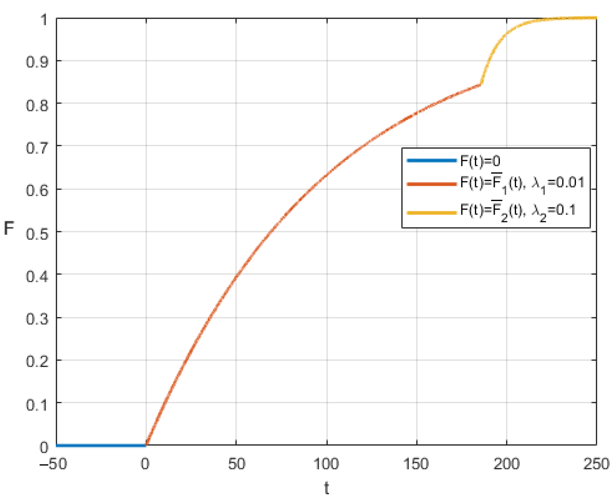 Mathematics 11 00462 g004