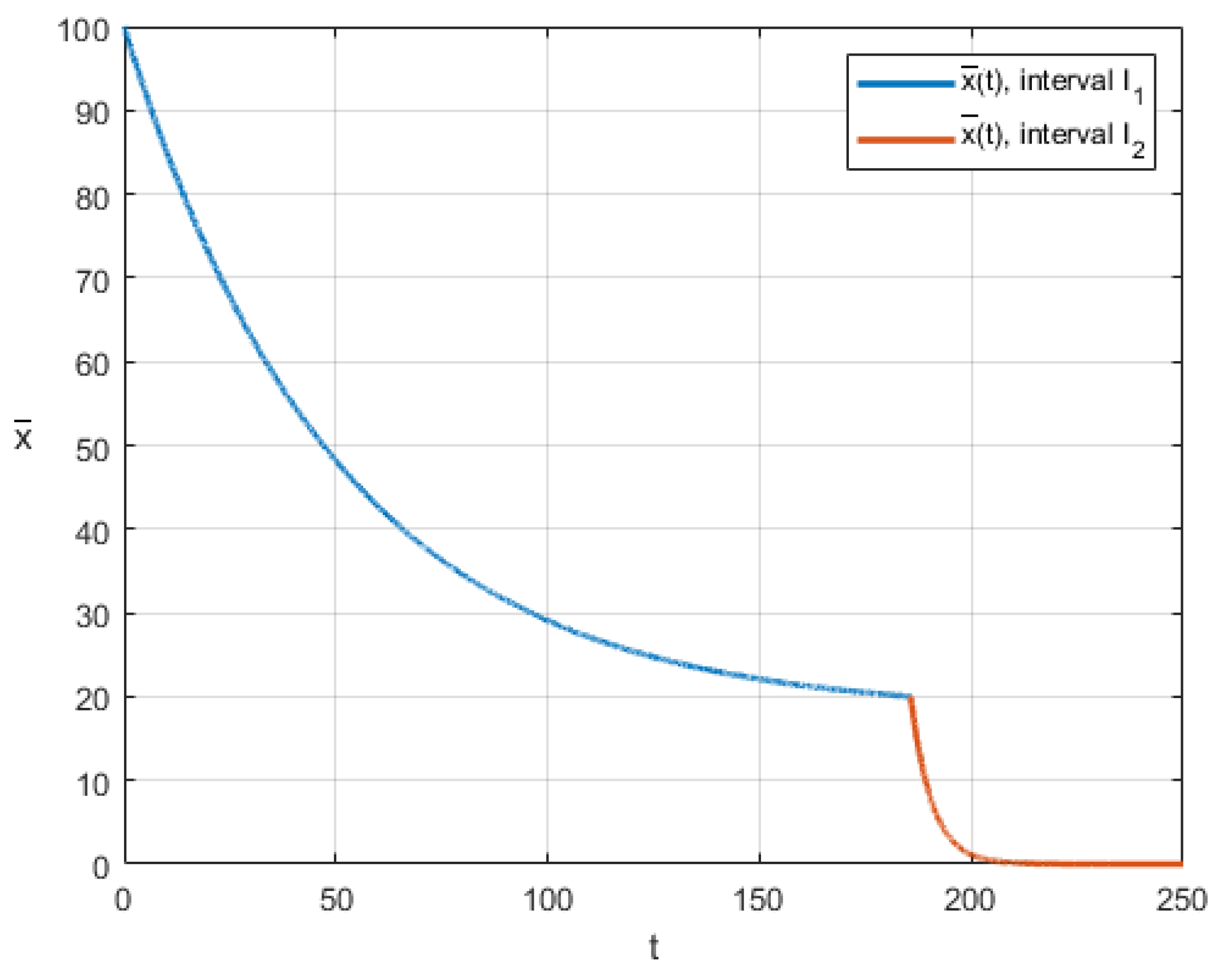 Mathematics 11 00462 g006
