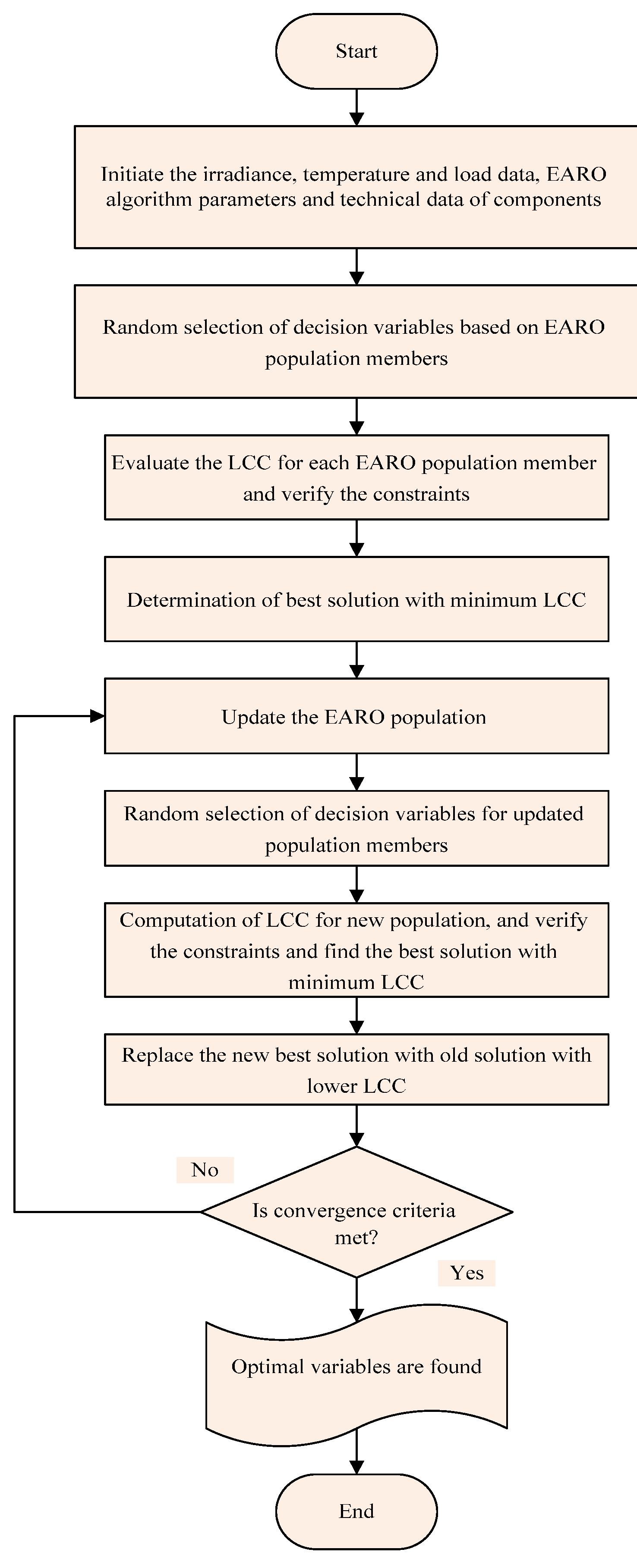 Mathematics 11 00463 g003 Mathematics 11 00463 g003