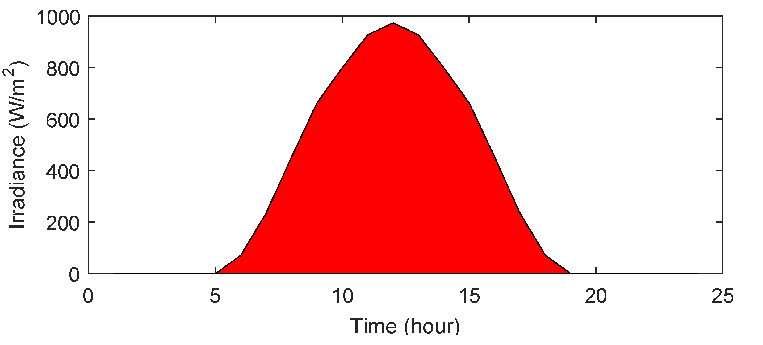 Mathematics 11 00463 g004 Mathematics 11 00463 g004