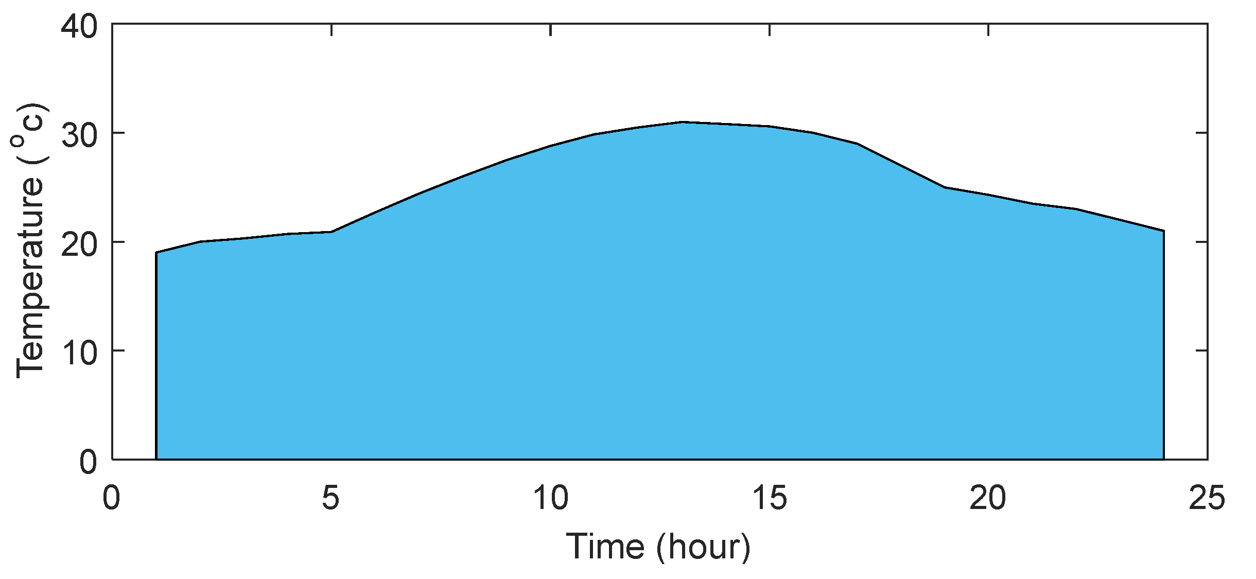 Mathematics 11 00463 g005 Mathematics 11 00463 g005