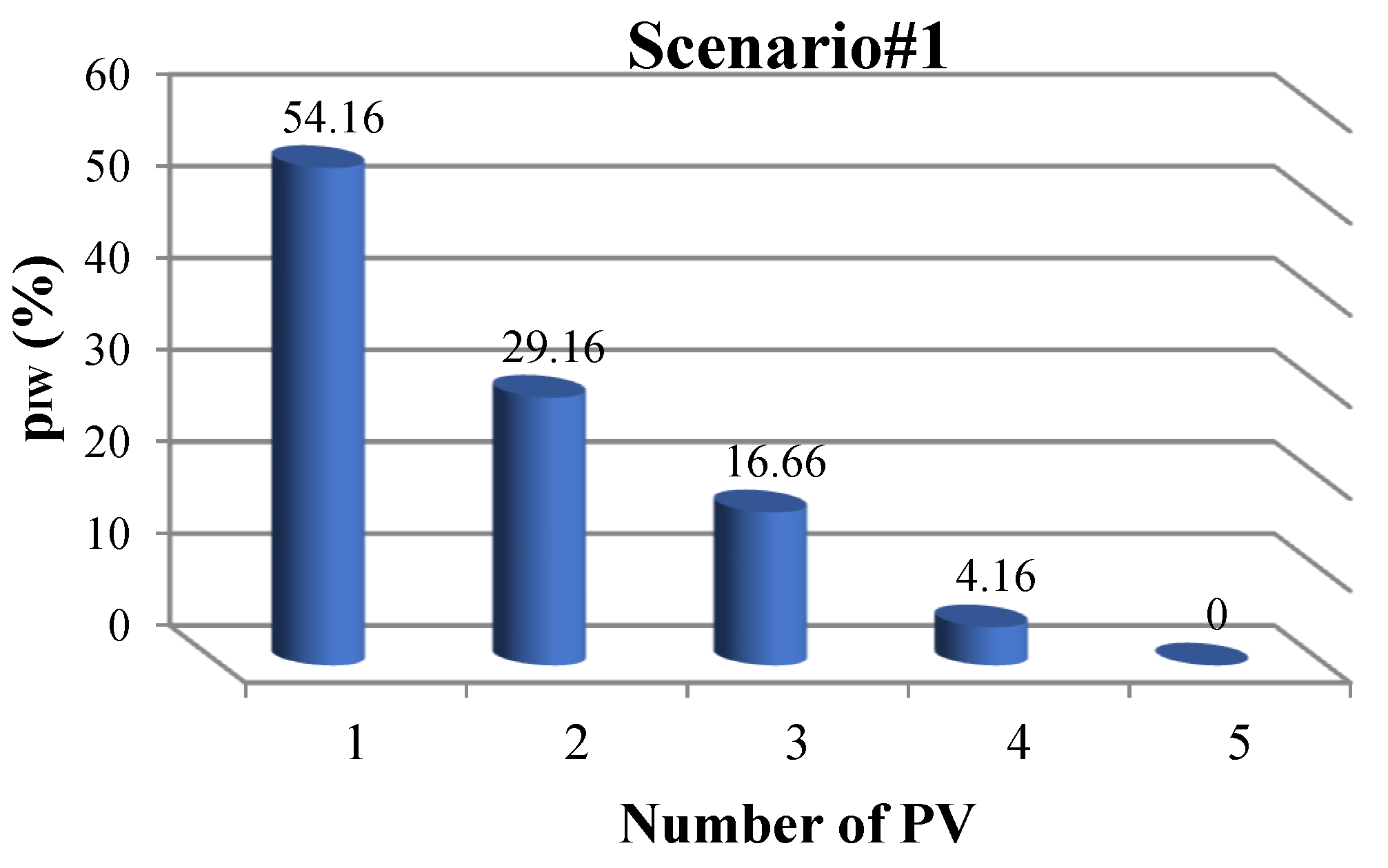 Mathematics 11 00463 g007 Mathematics 11 00463 g007