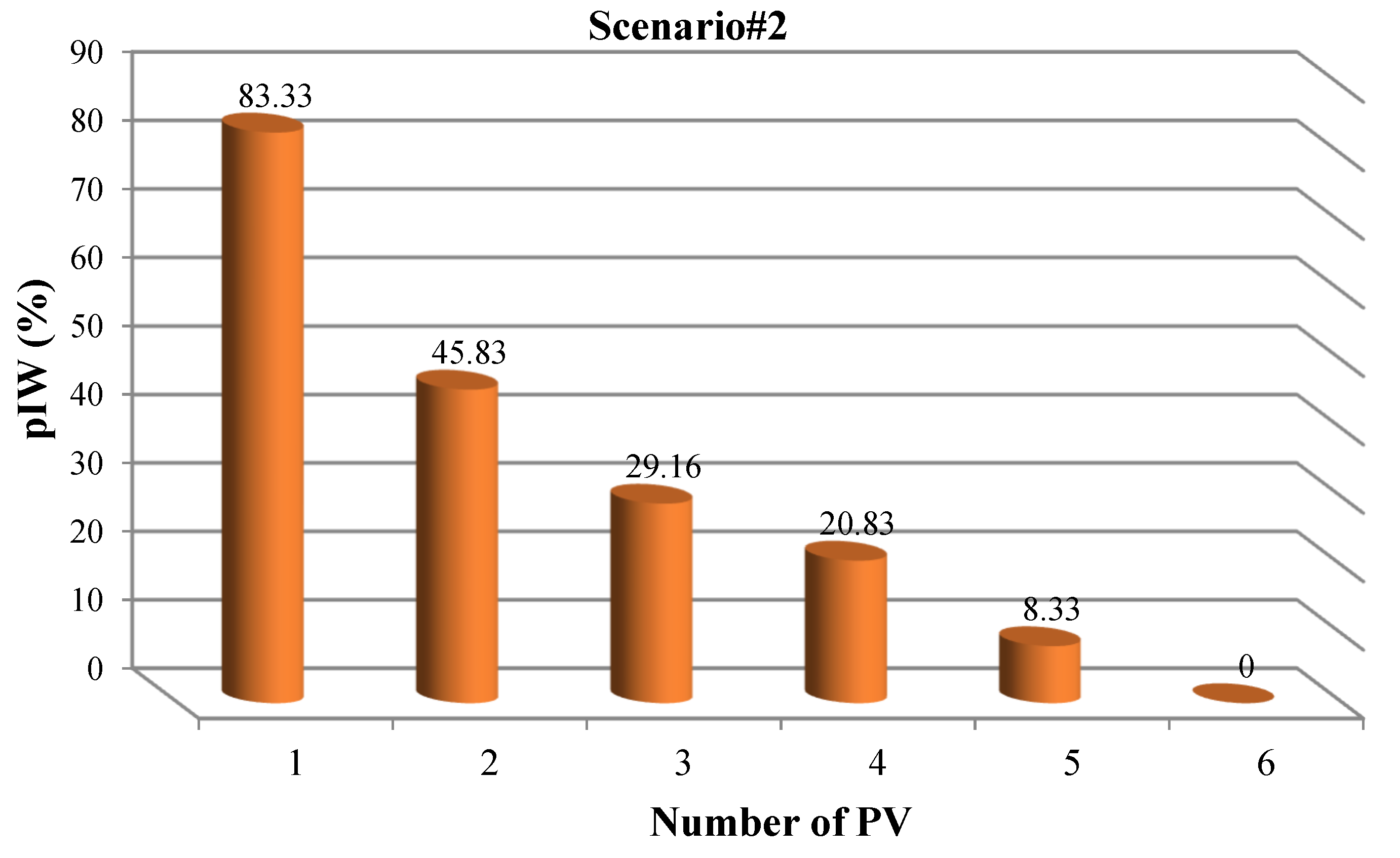 Mathematics 11 00463 g009 Mathematics 11 00463 g009