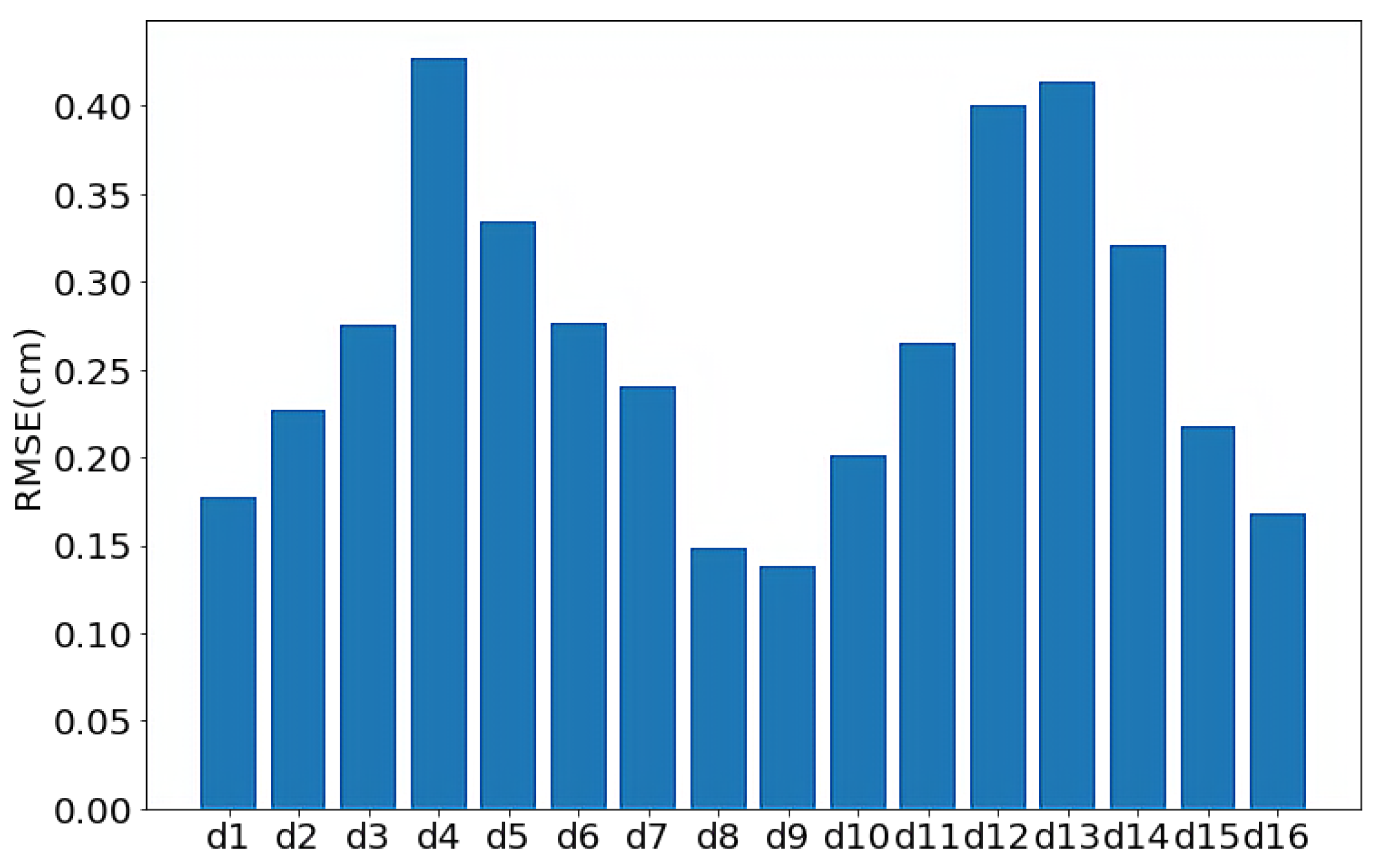 Mathematics 11 00464 g004