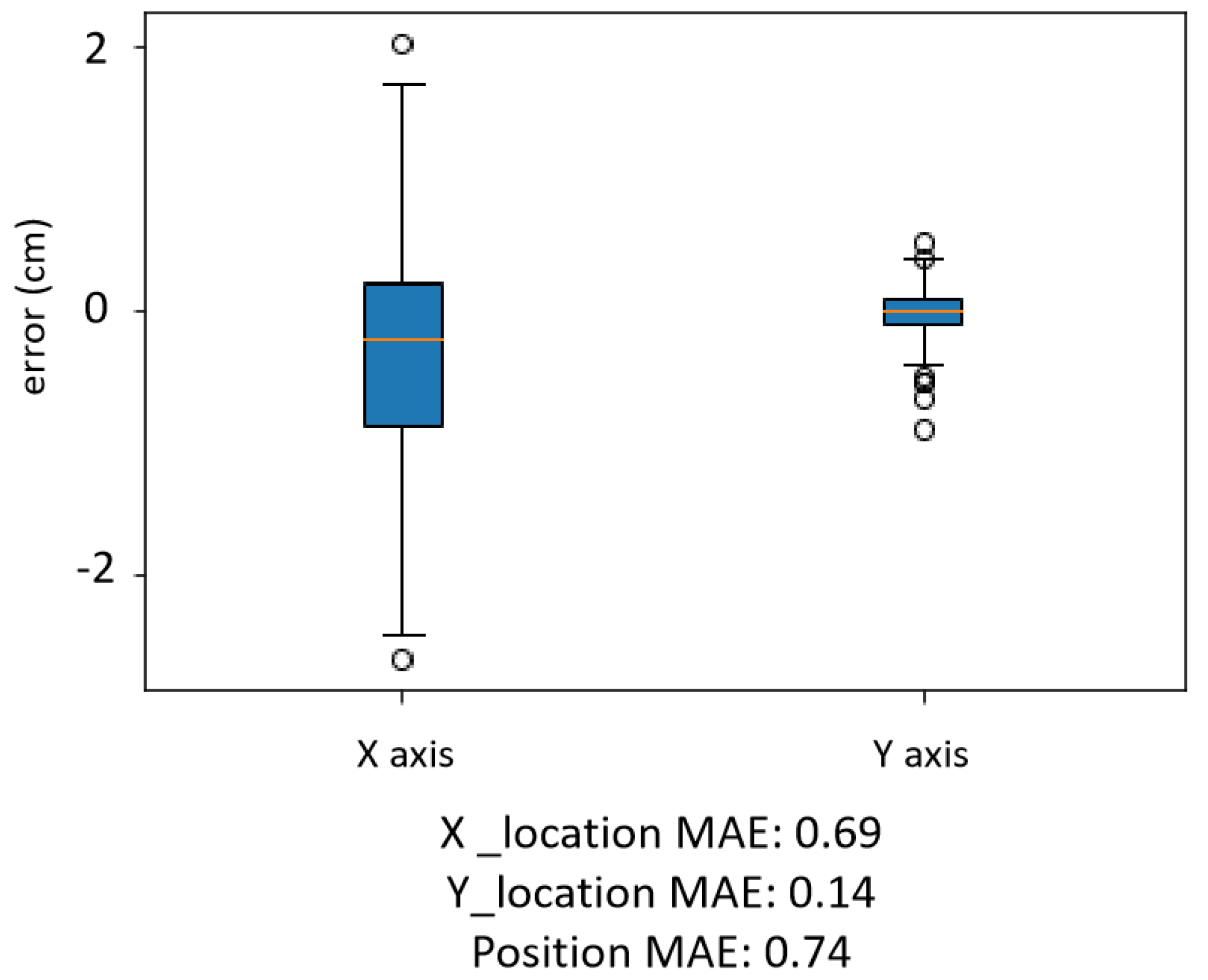 Mathematics 11 00464 g005