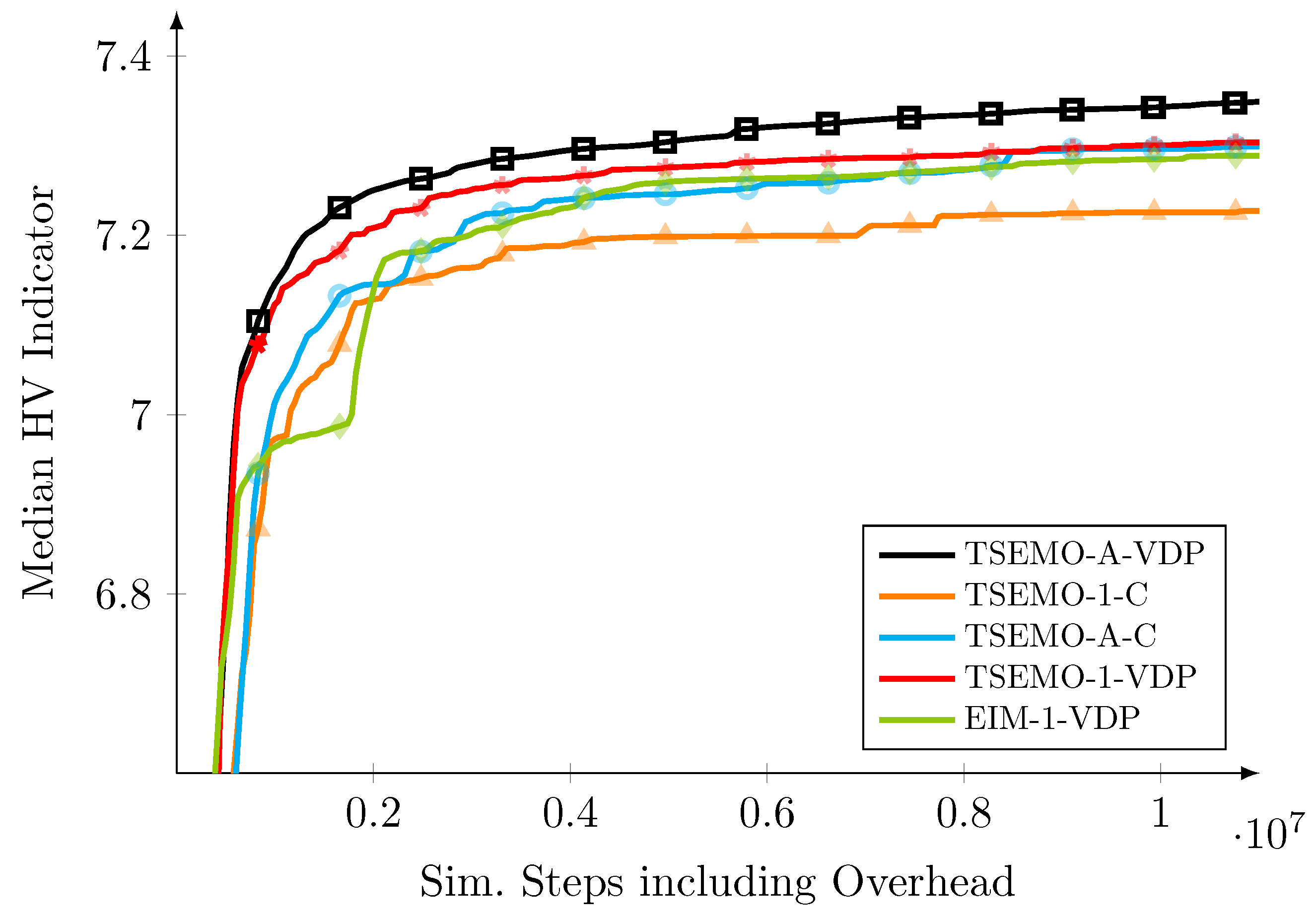 Mathematics 11 00465 g004