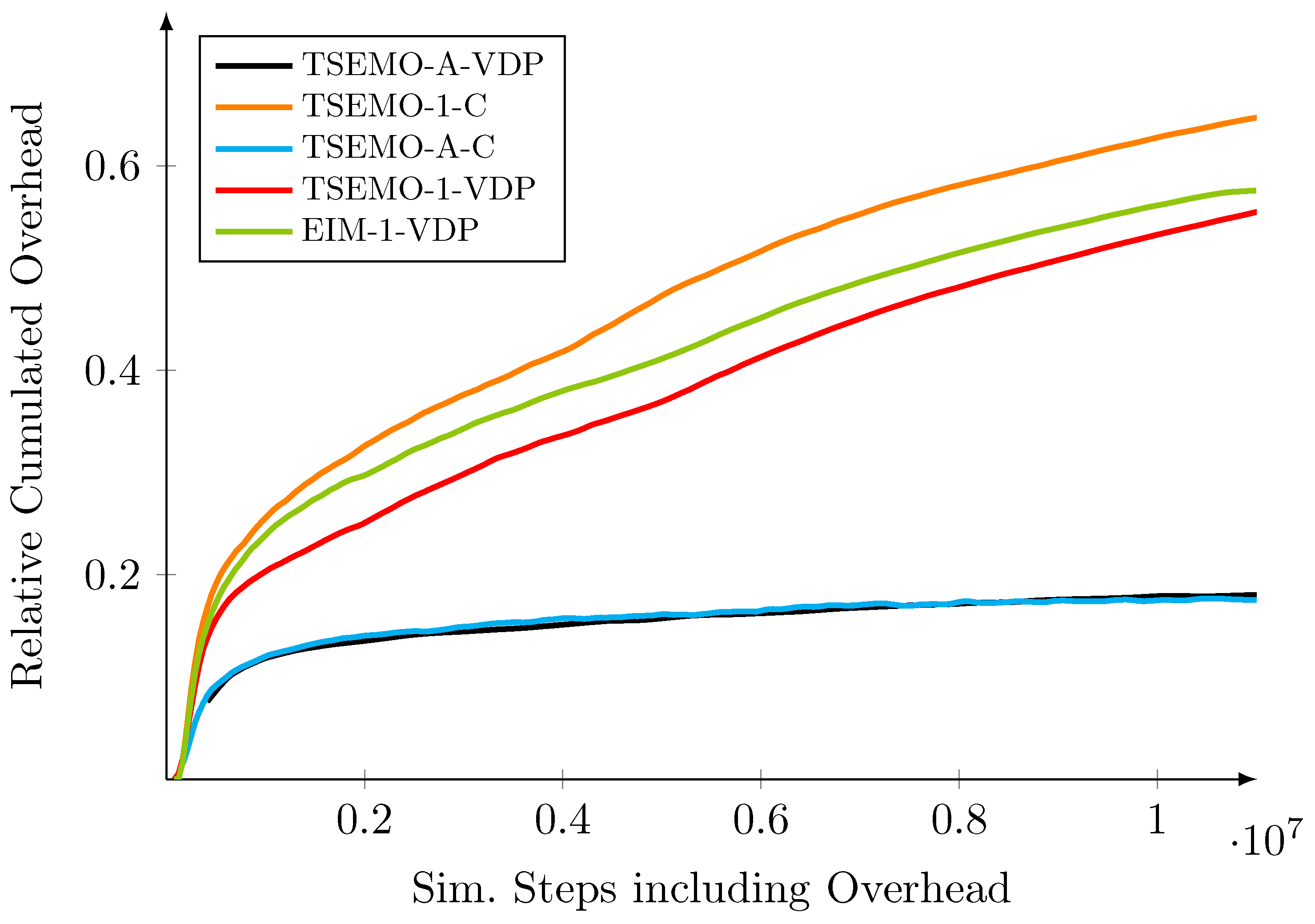 Mathematics 11 00465 g005