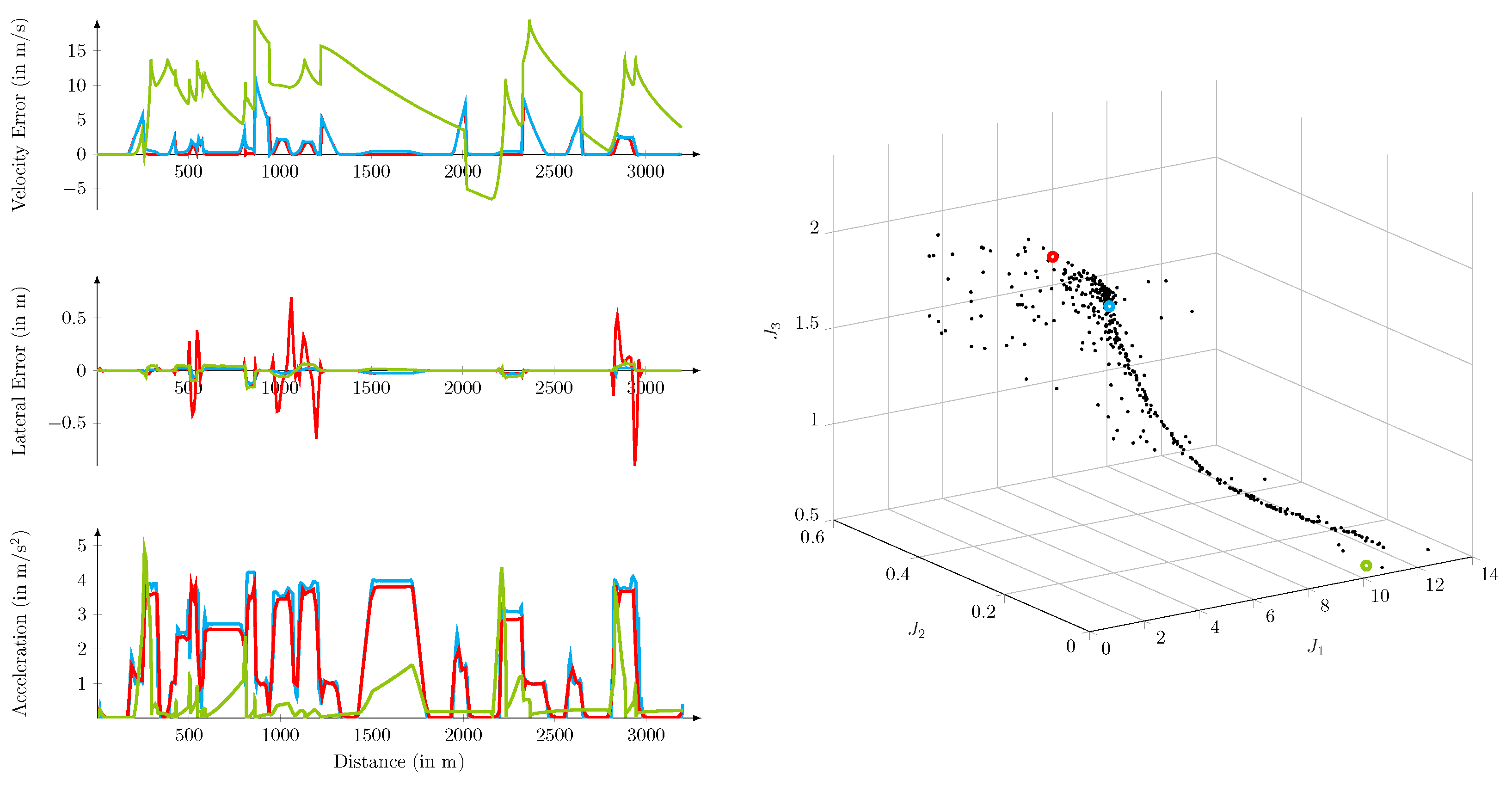 Mathematics 11 00465 g007