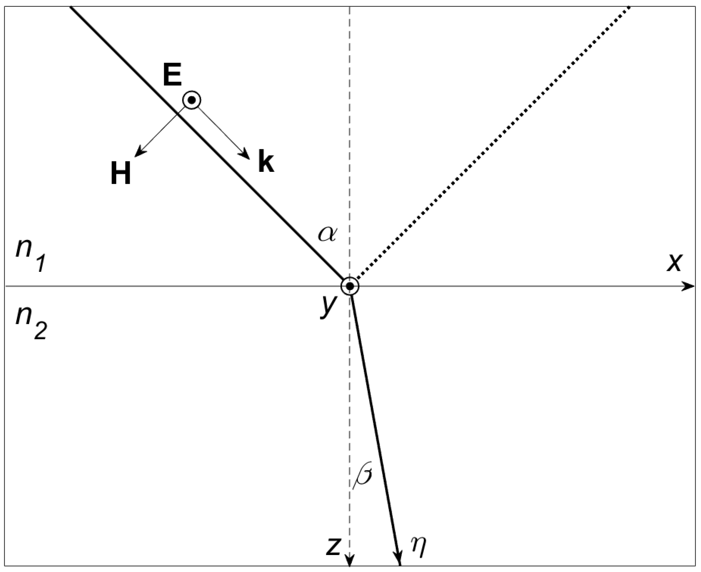 Mathematics Free FullText The Optical Path Method for the Problem