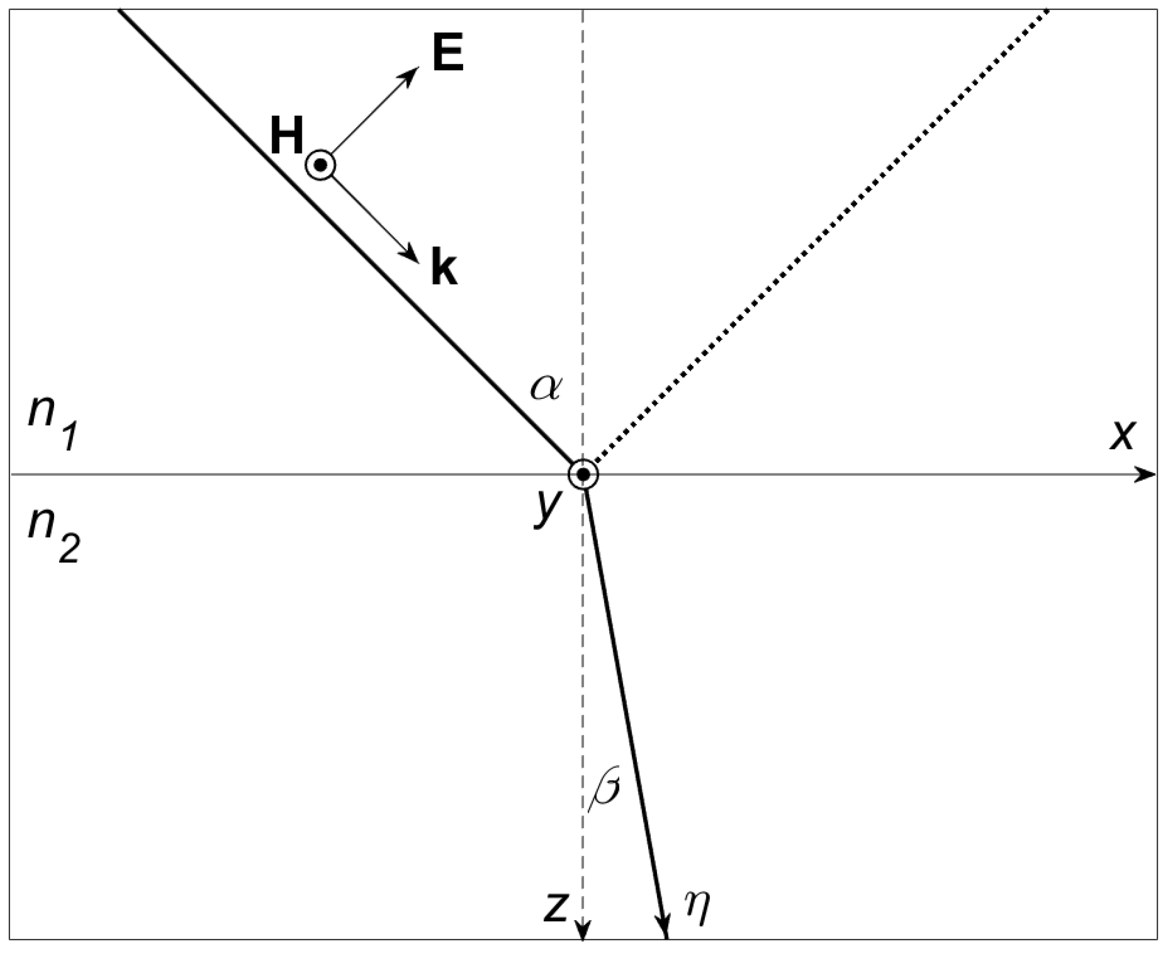 Mathematics Free FullText The Optical Path Method for the Problem